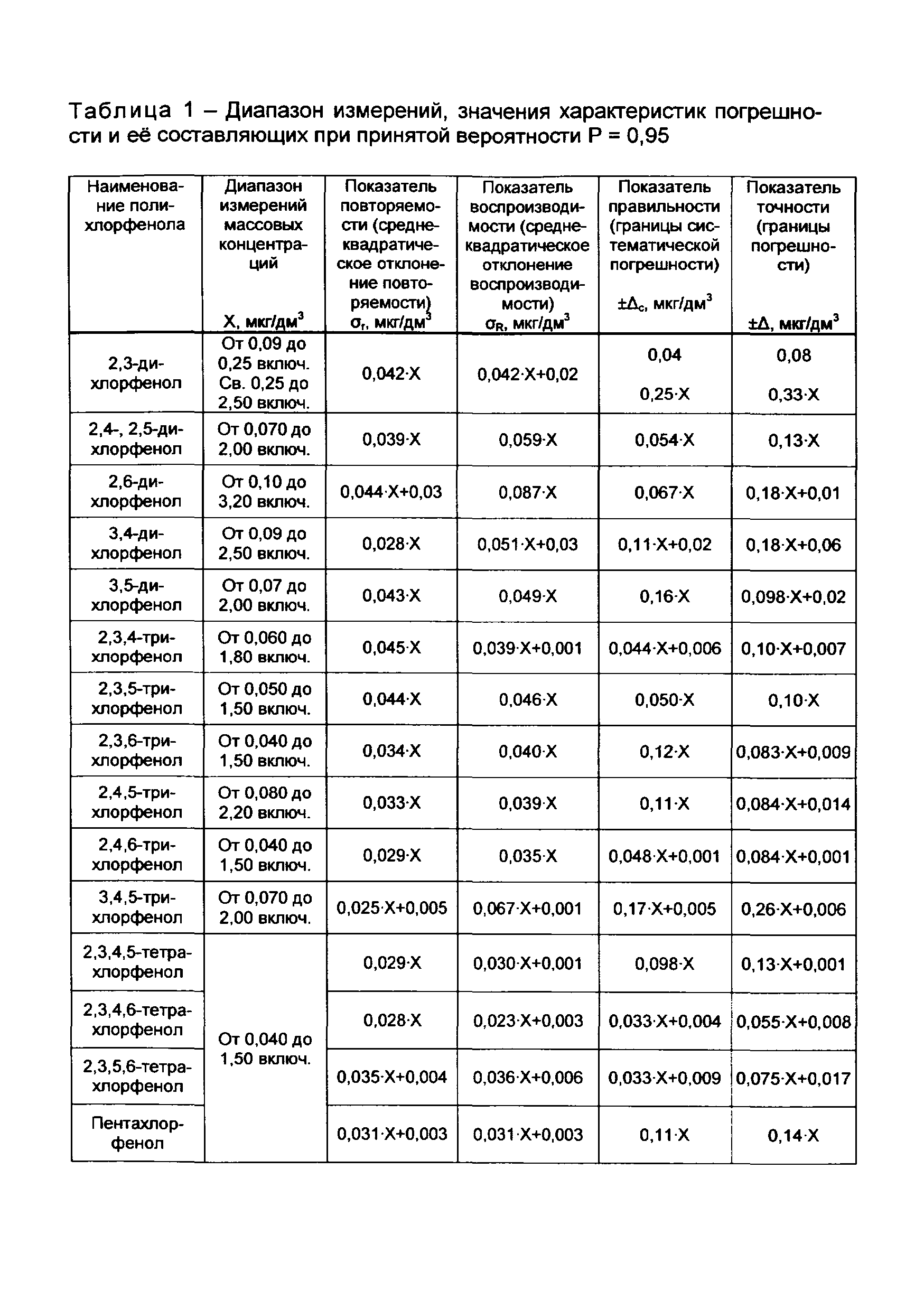 РД 52.24.529-2013