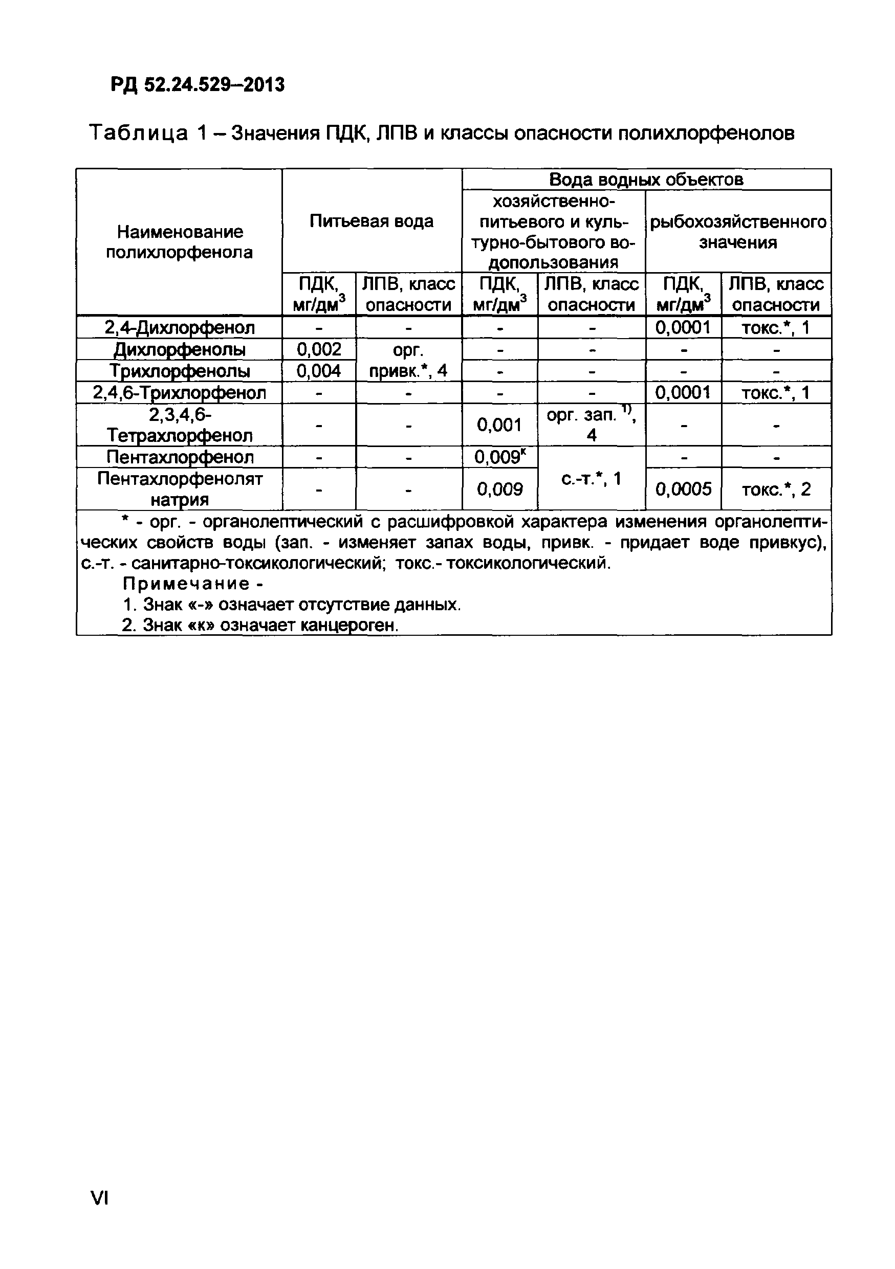 РД 52.24.529-2013