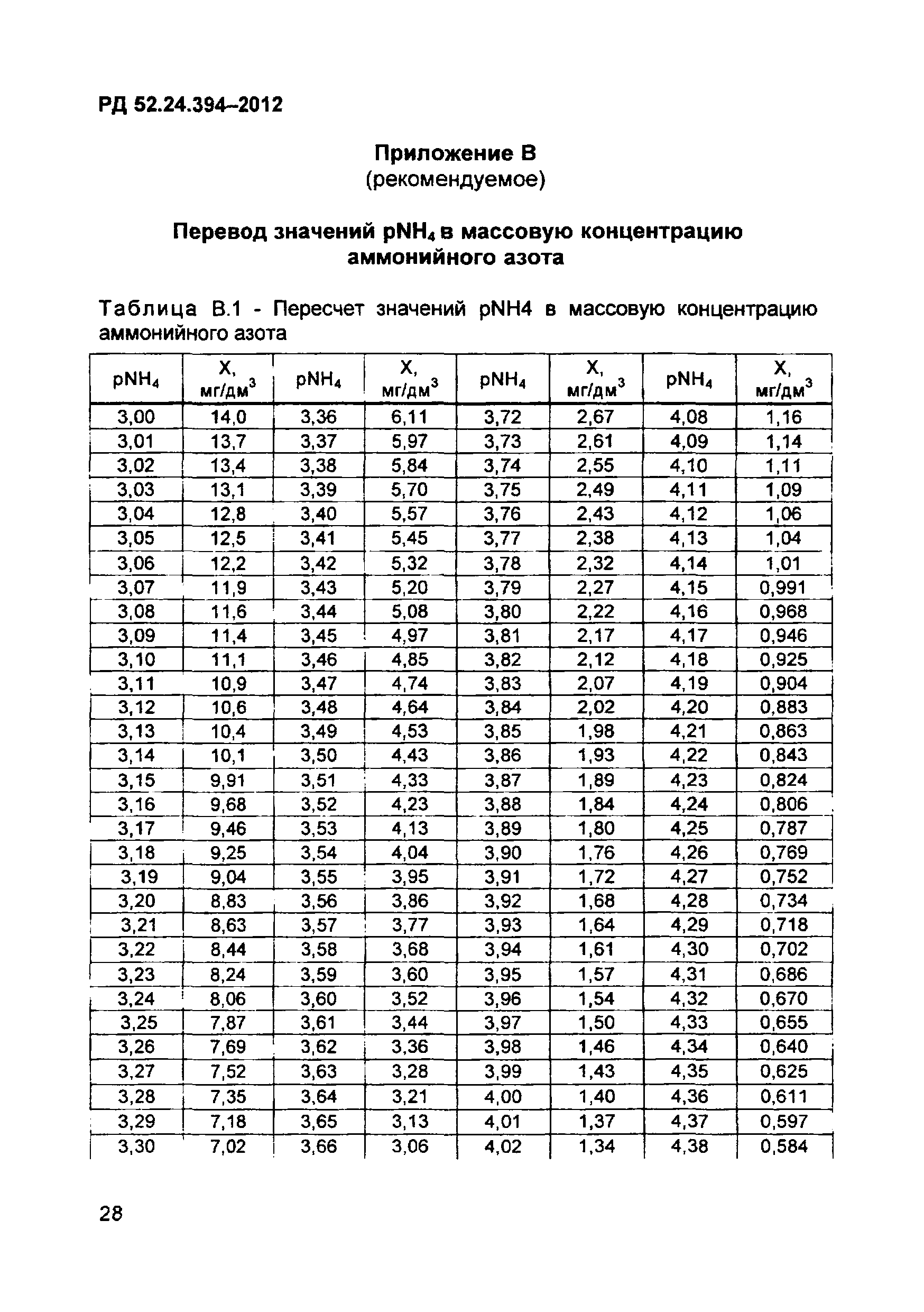 РД 52.24.394-2012