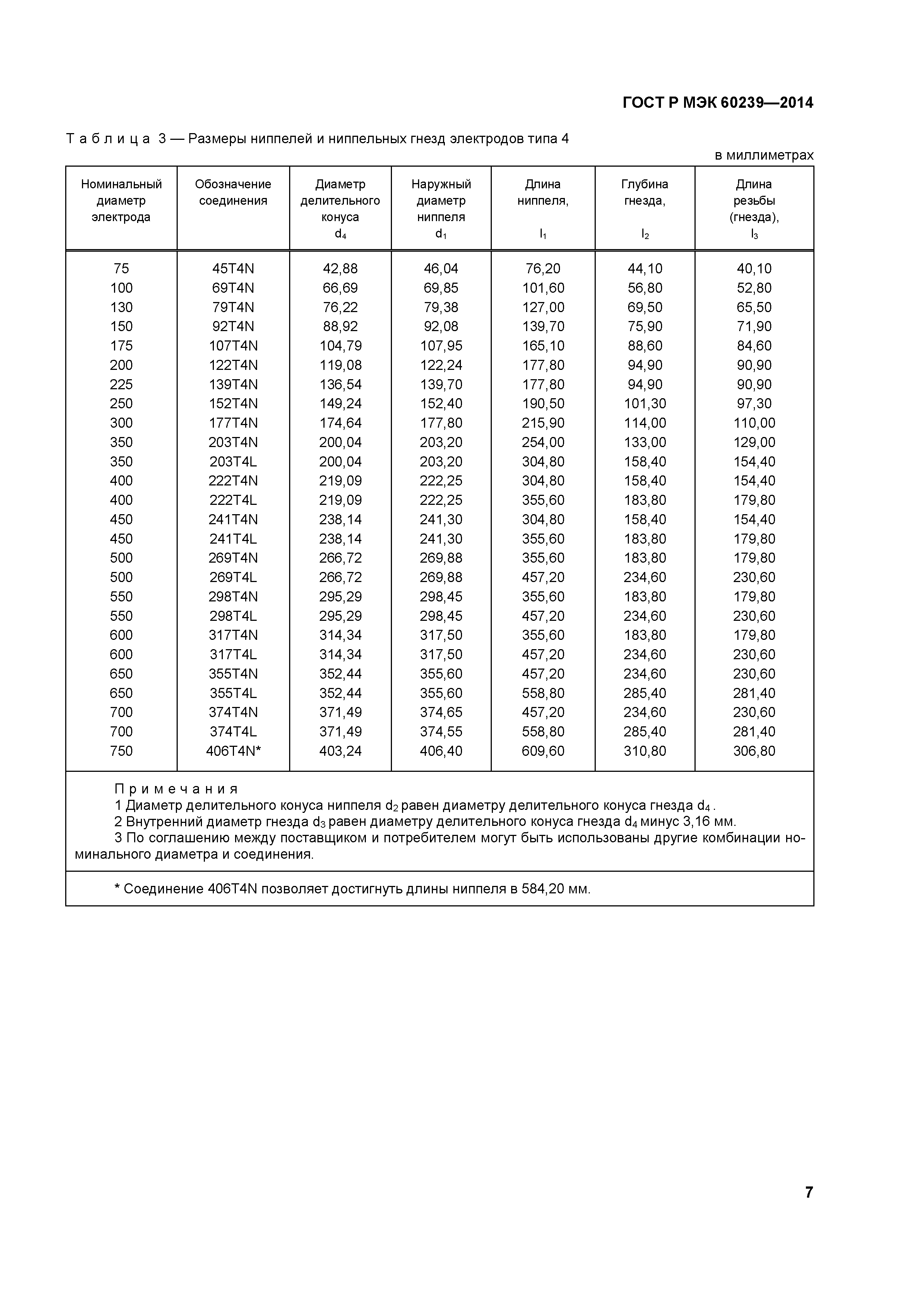 ГОСТ Р МЭК 60239-2014