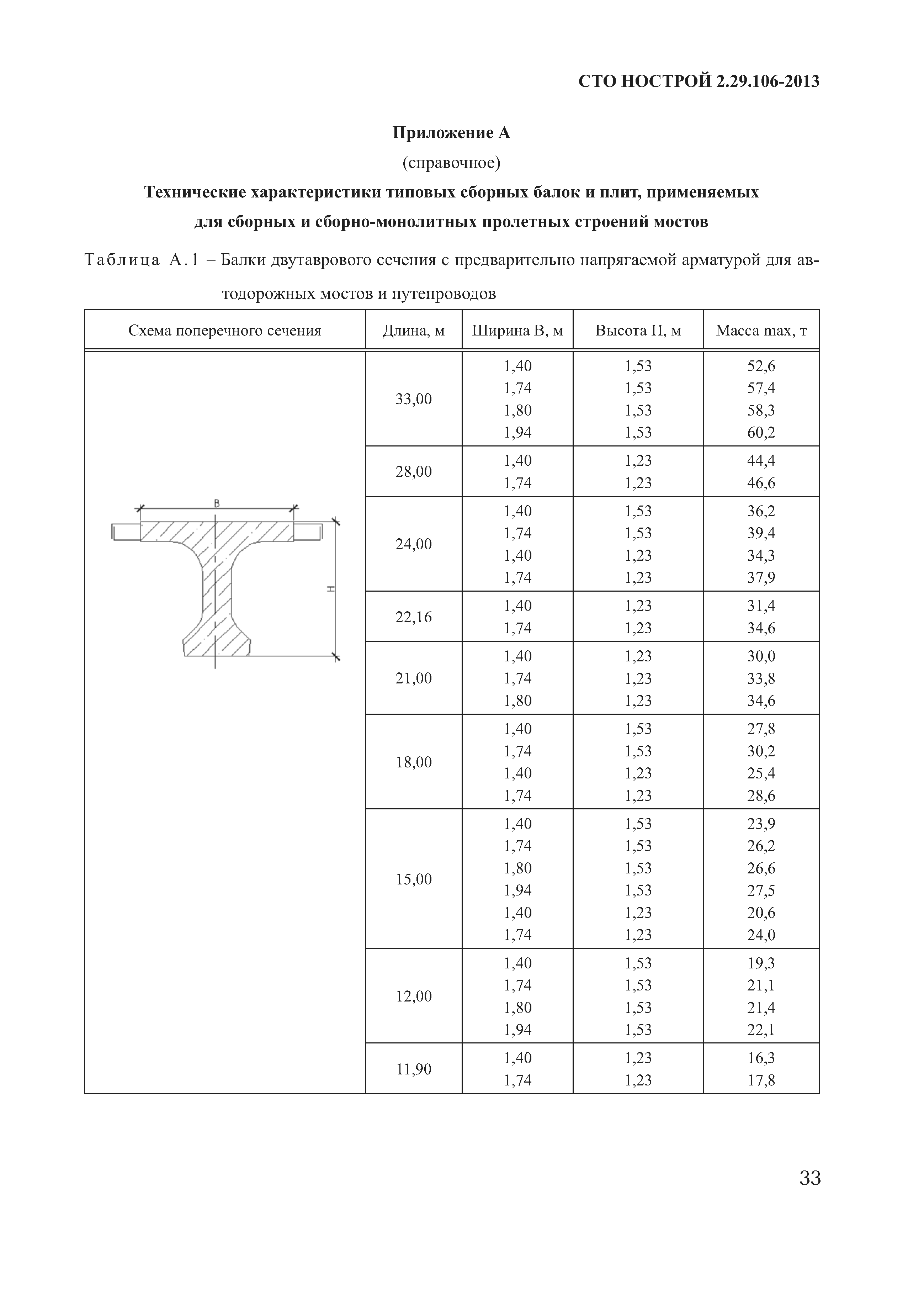 СТО НОСТРОЙ 2.29.106-2013