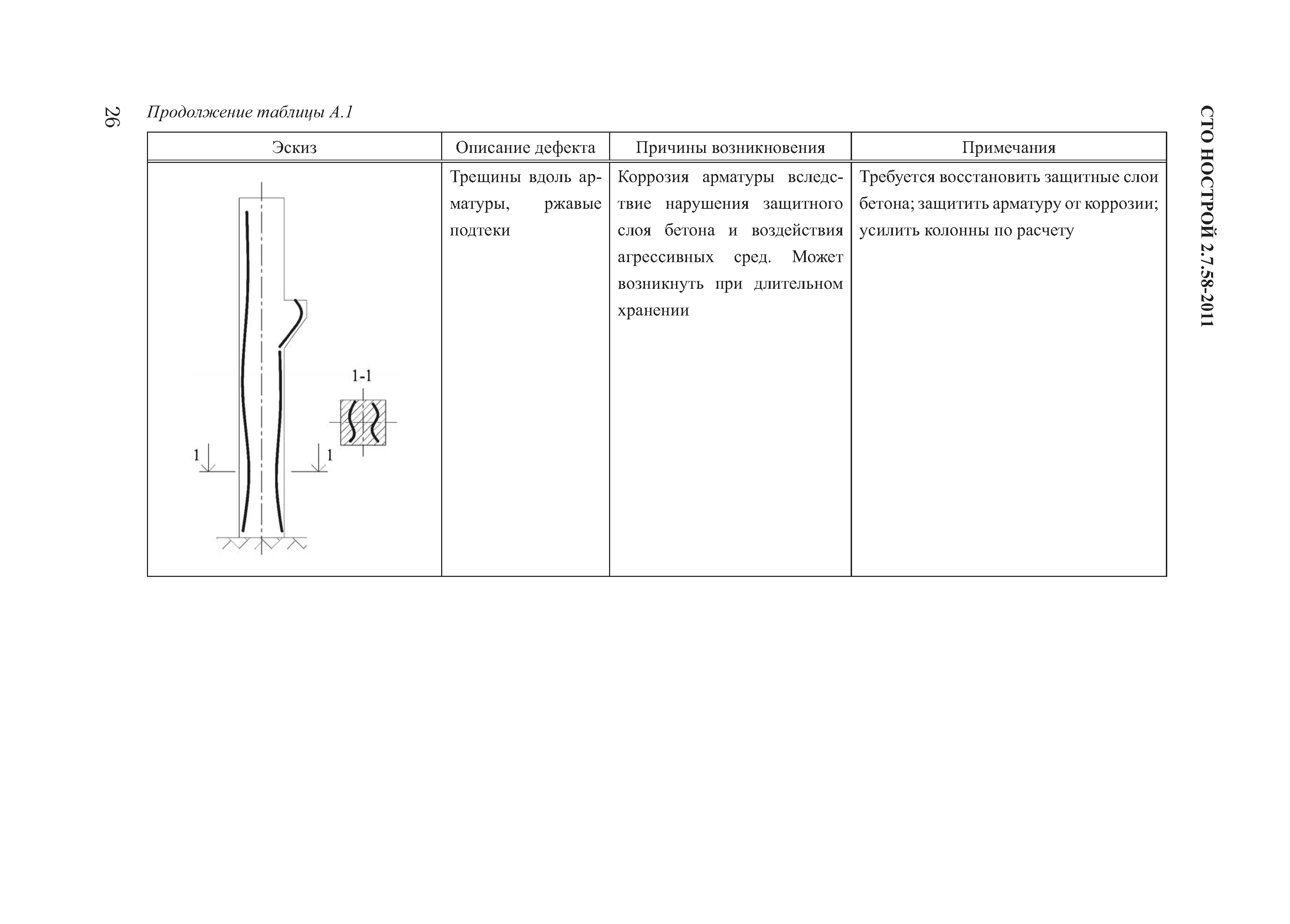 СТО НОСТРОЙ 2.7.58-2011