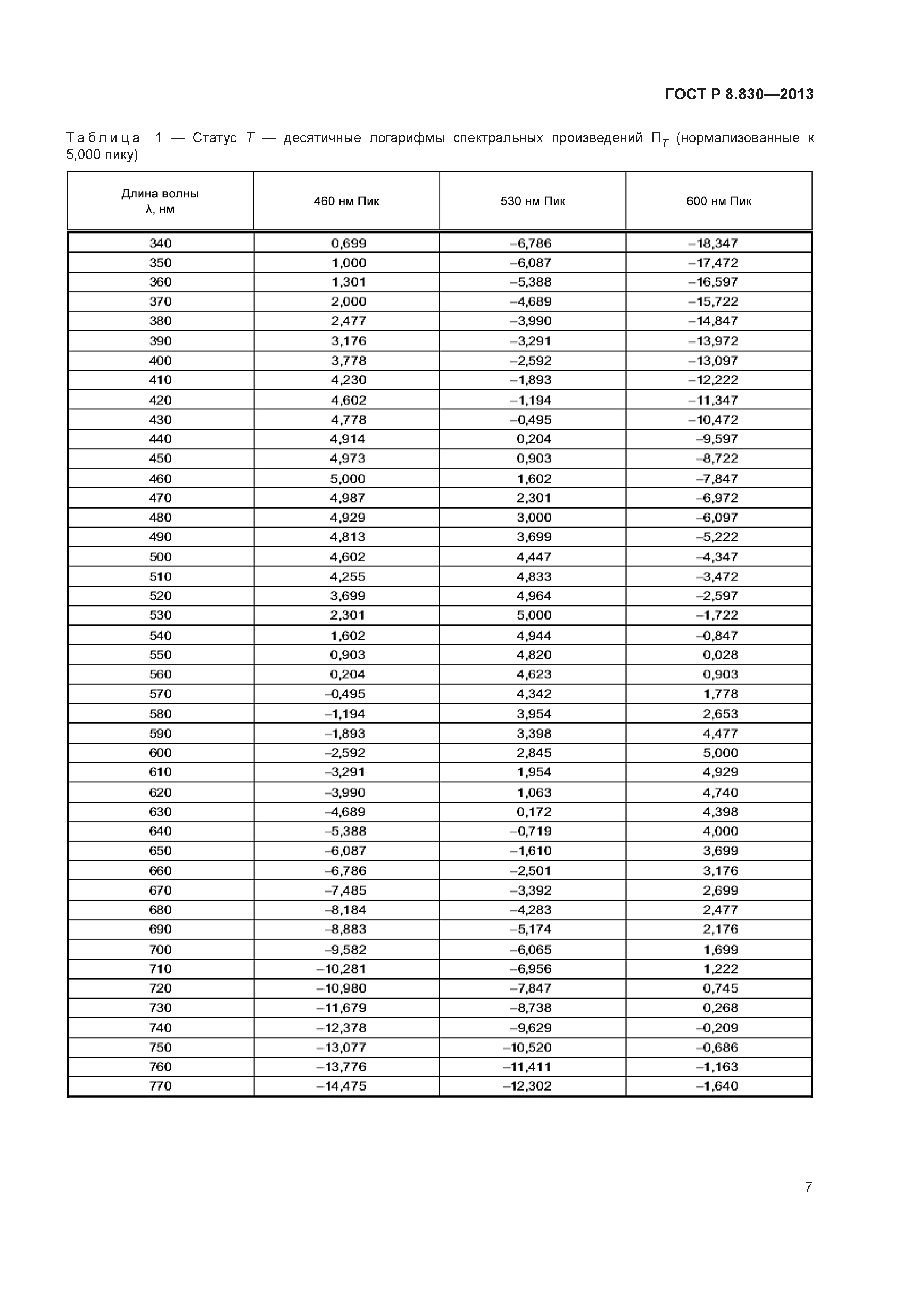 ГОСТ Р 8.830-2013