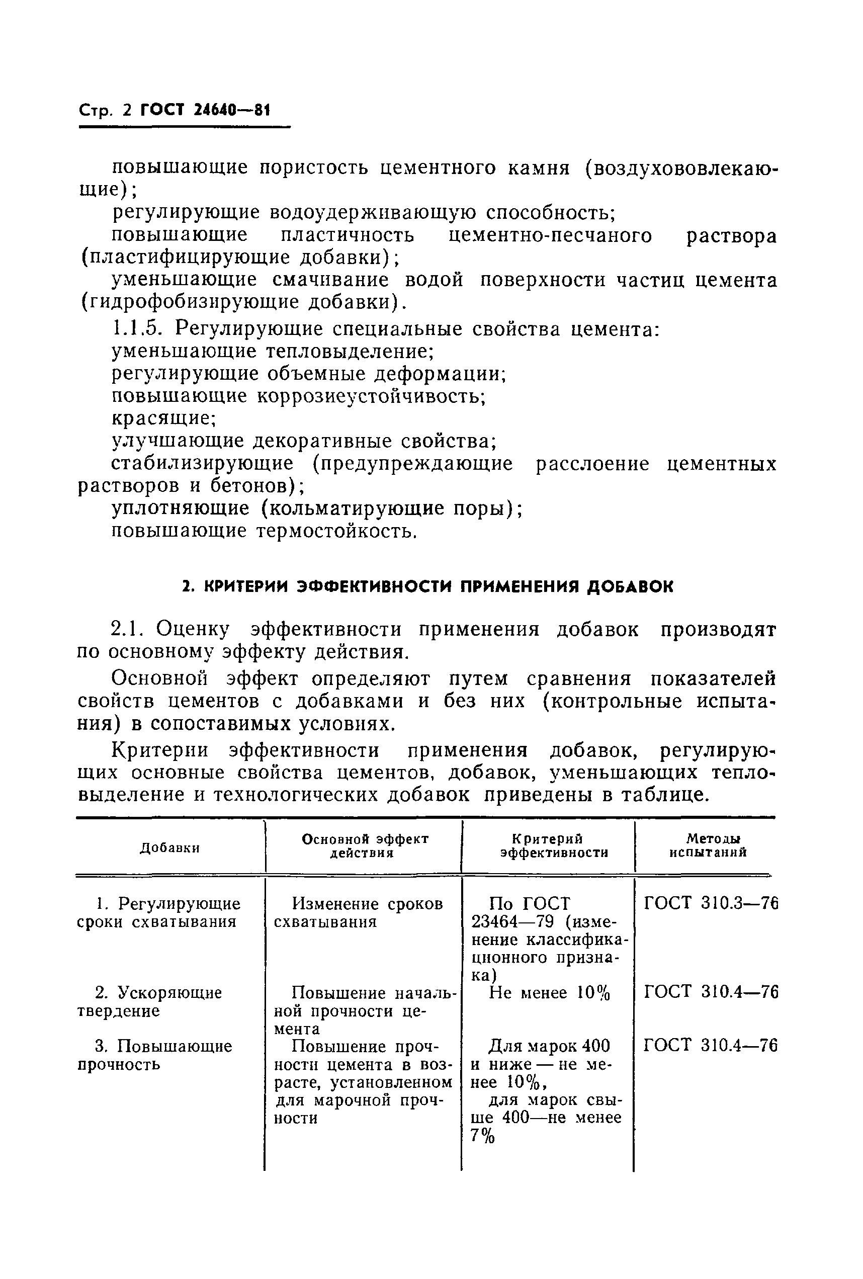 ГОСТ 24640-81