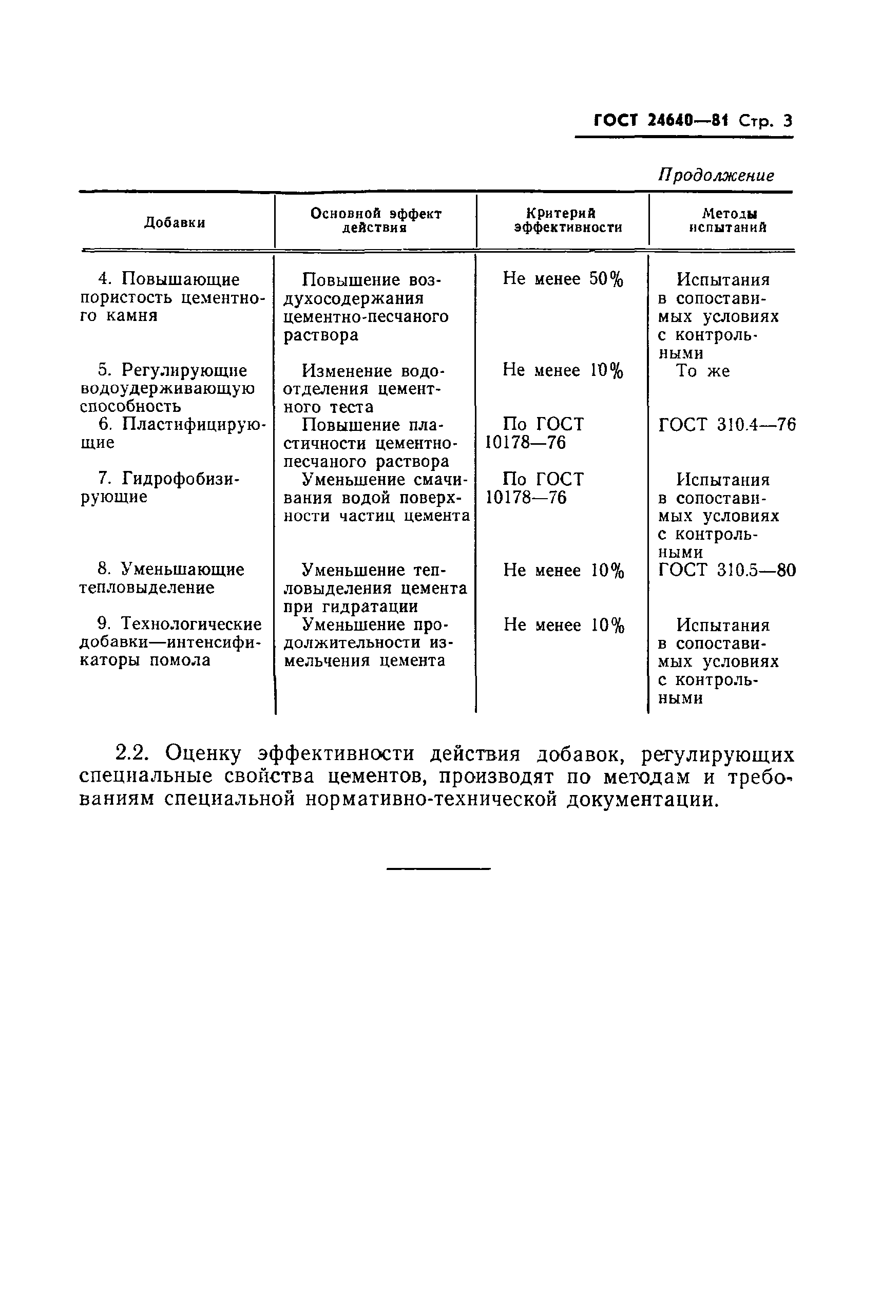 ГОСТ 24640-81