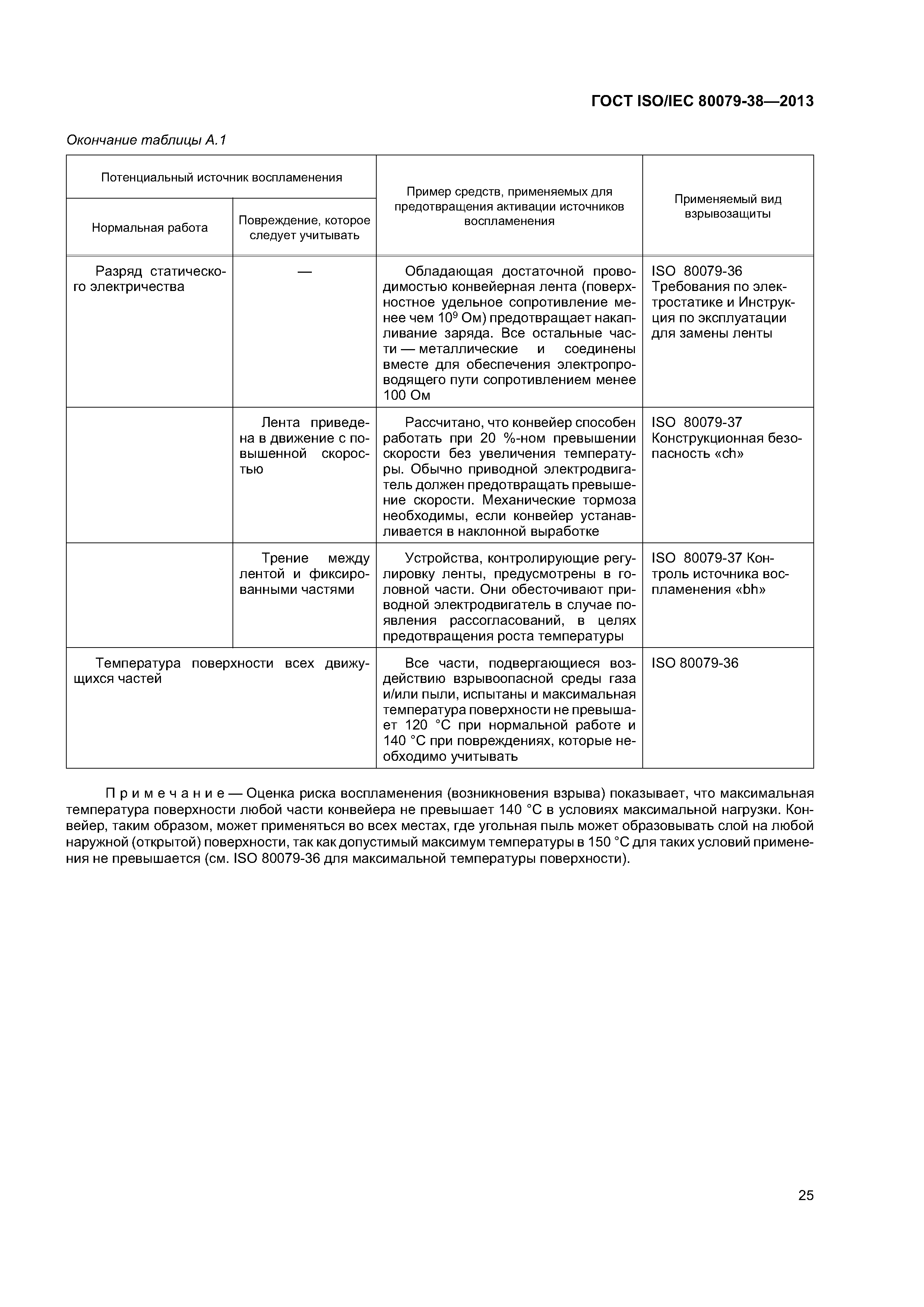 ГОСТ ISO/IEC 80079-38-2013