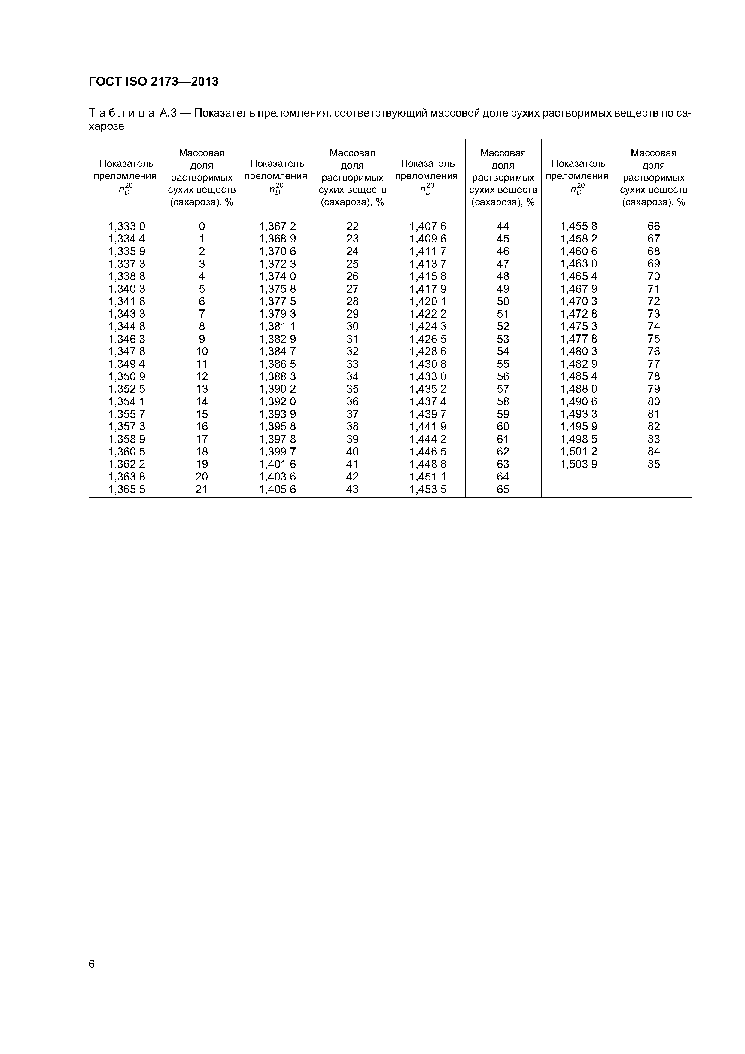 ГОСТ ISO 2173-2013