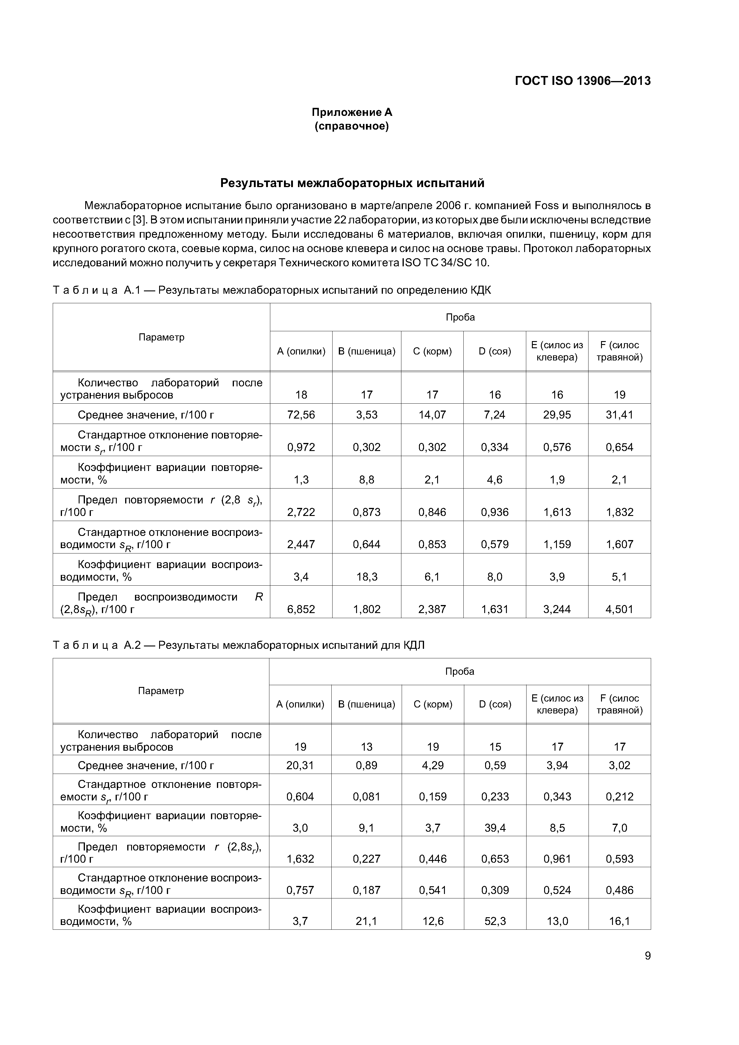 ГОСТ ISO 13906-2013