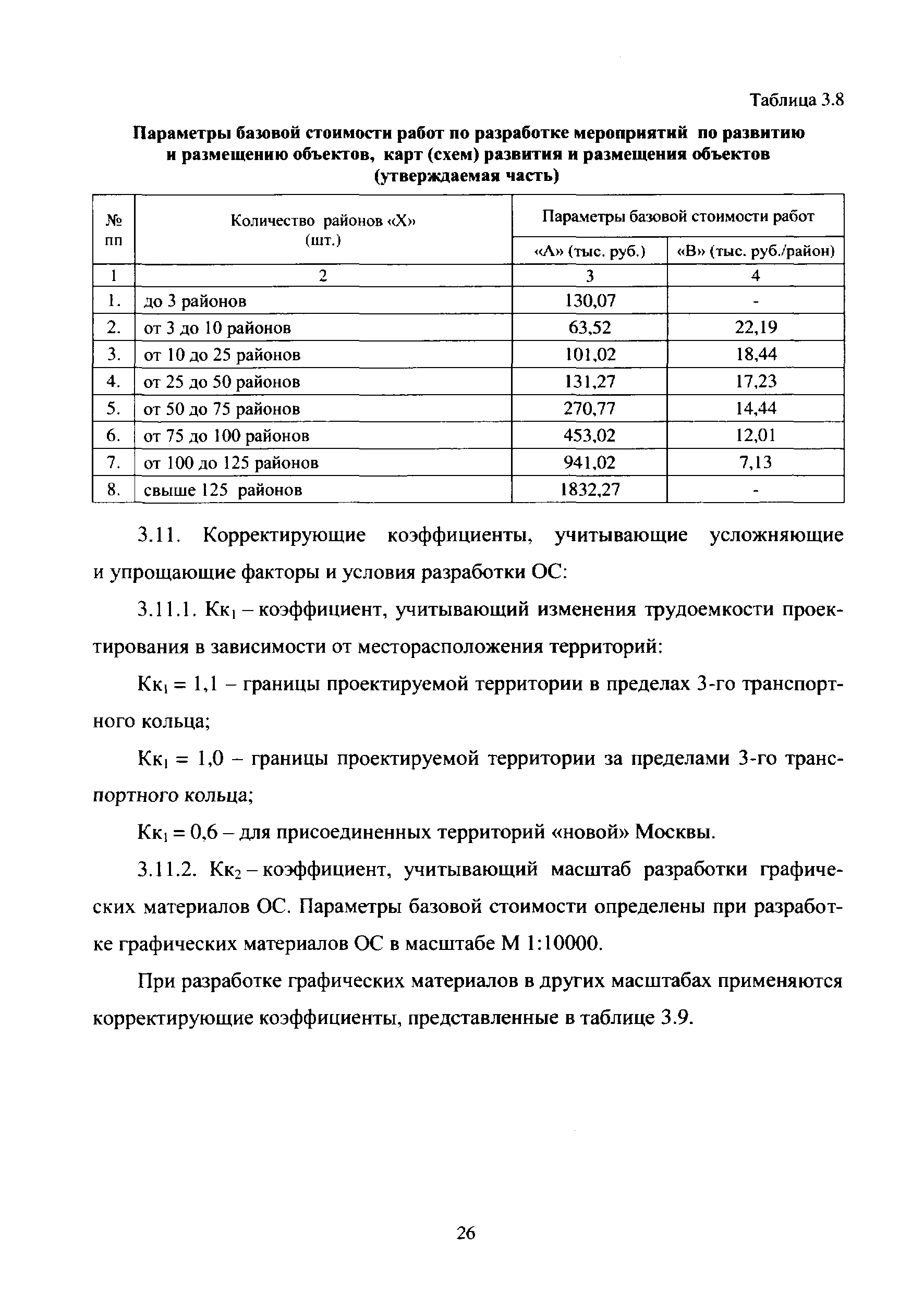 Сеть автозаправочных комплексов ТрансАЗС - Компания ЗАО «ТрансАЗС»