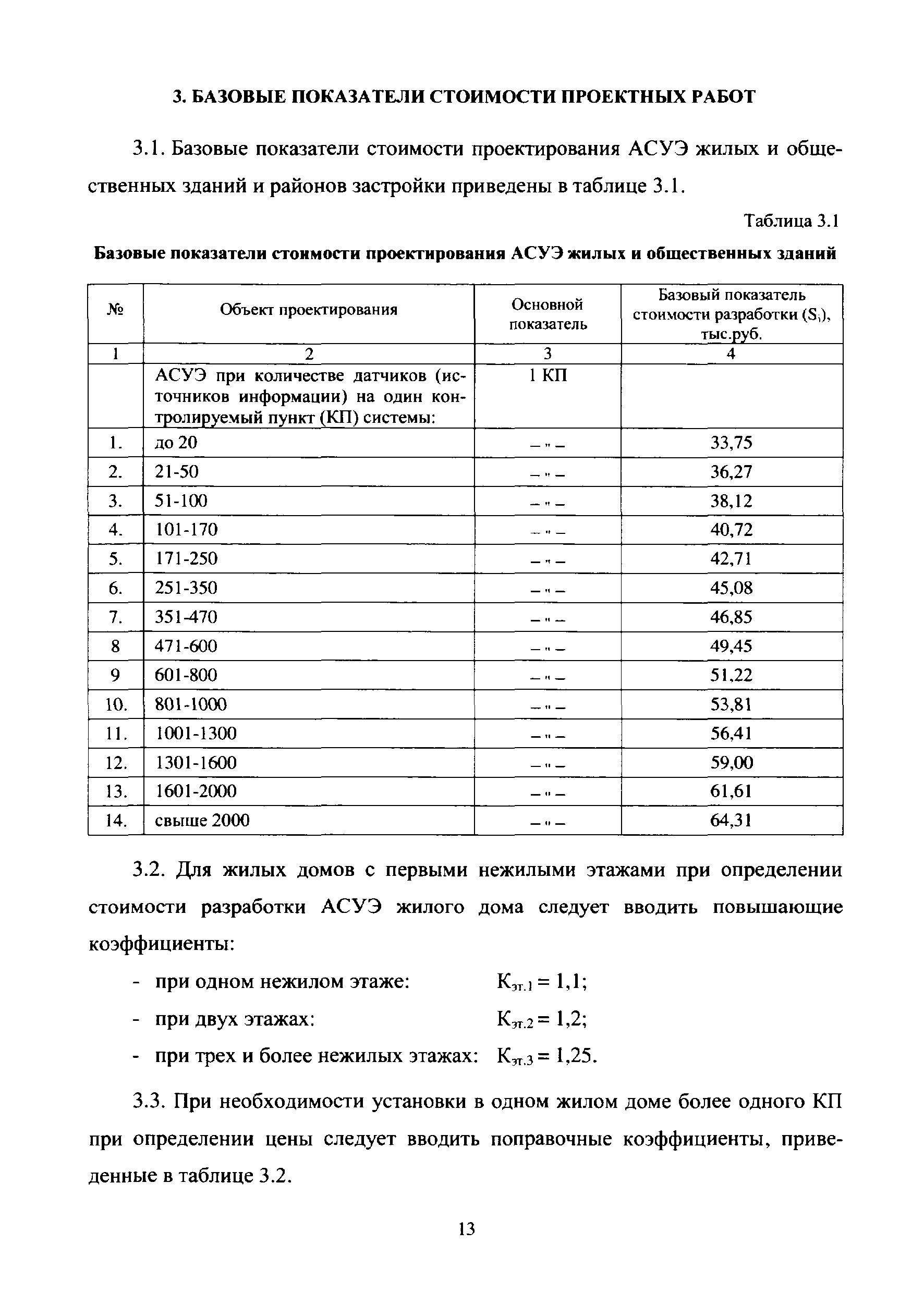 МРР 3.2.68-13