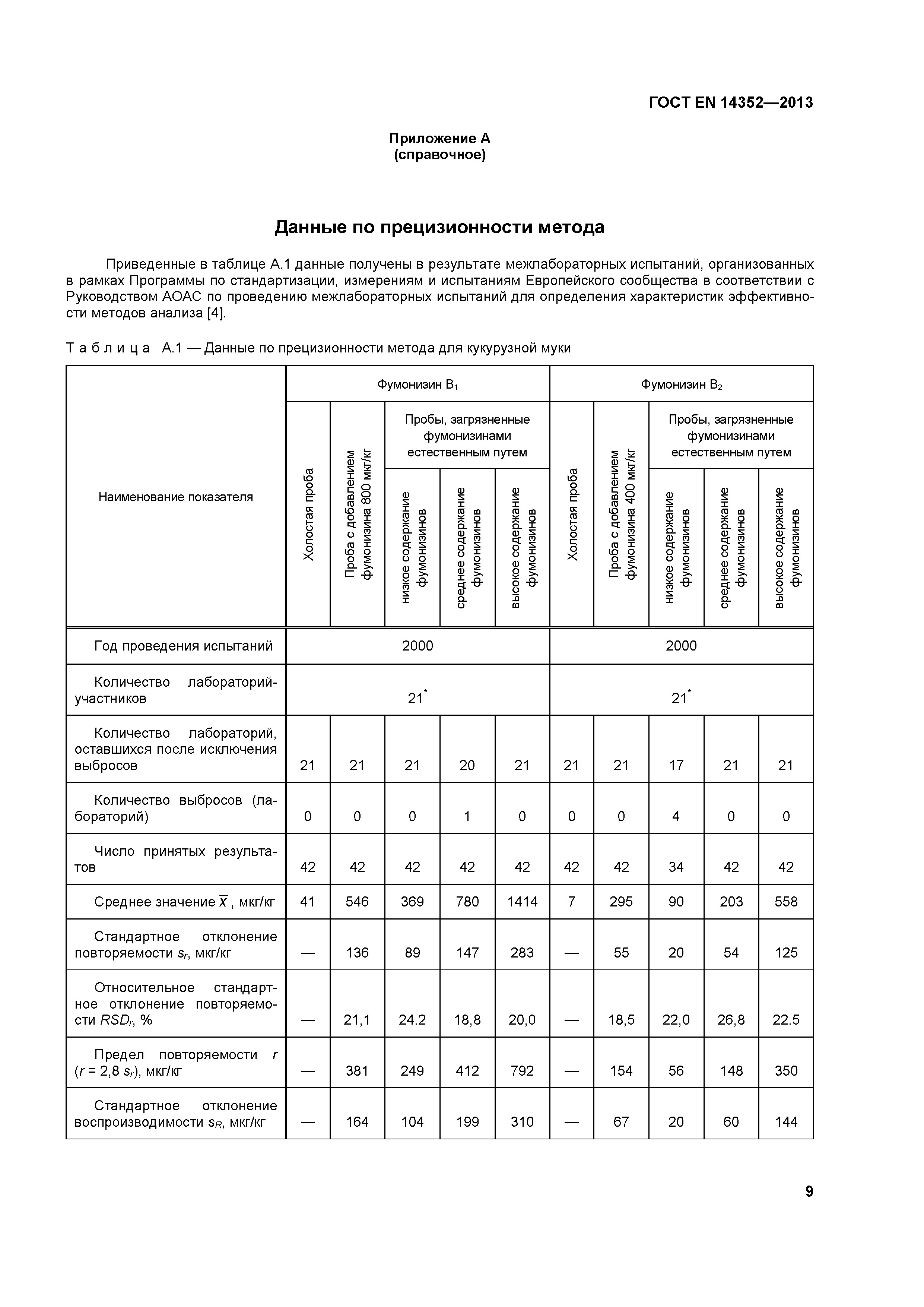 ГОСТ EN 14352-2013