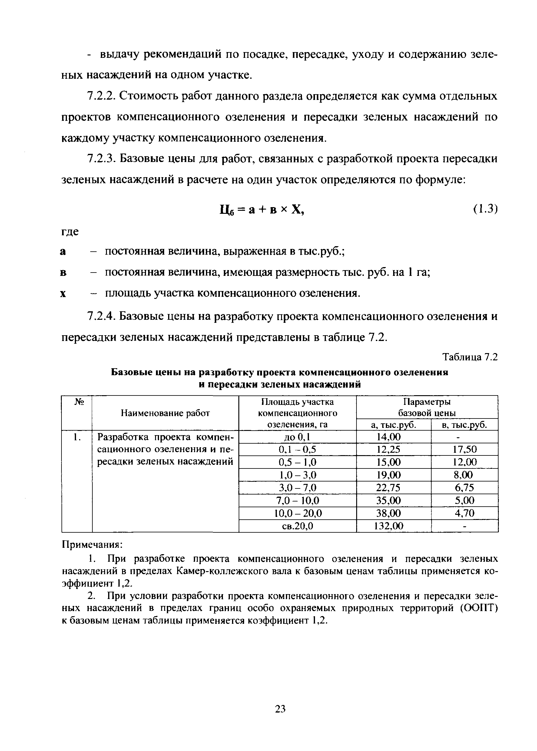 МРР 3.2.73-12