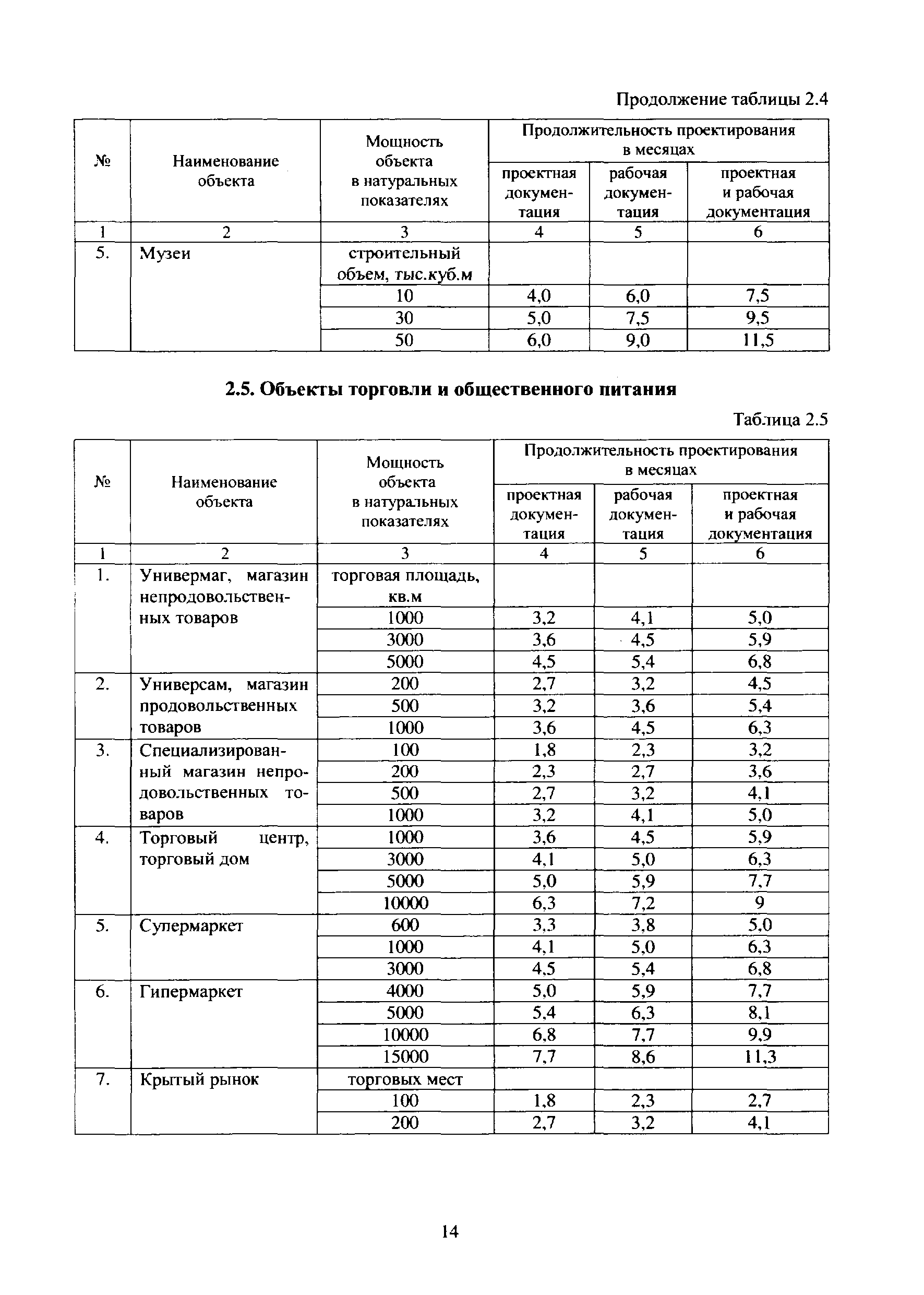 МРР 3.1.10.04-13