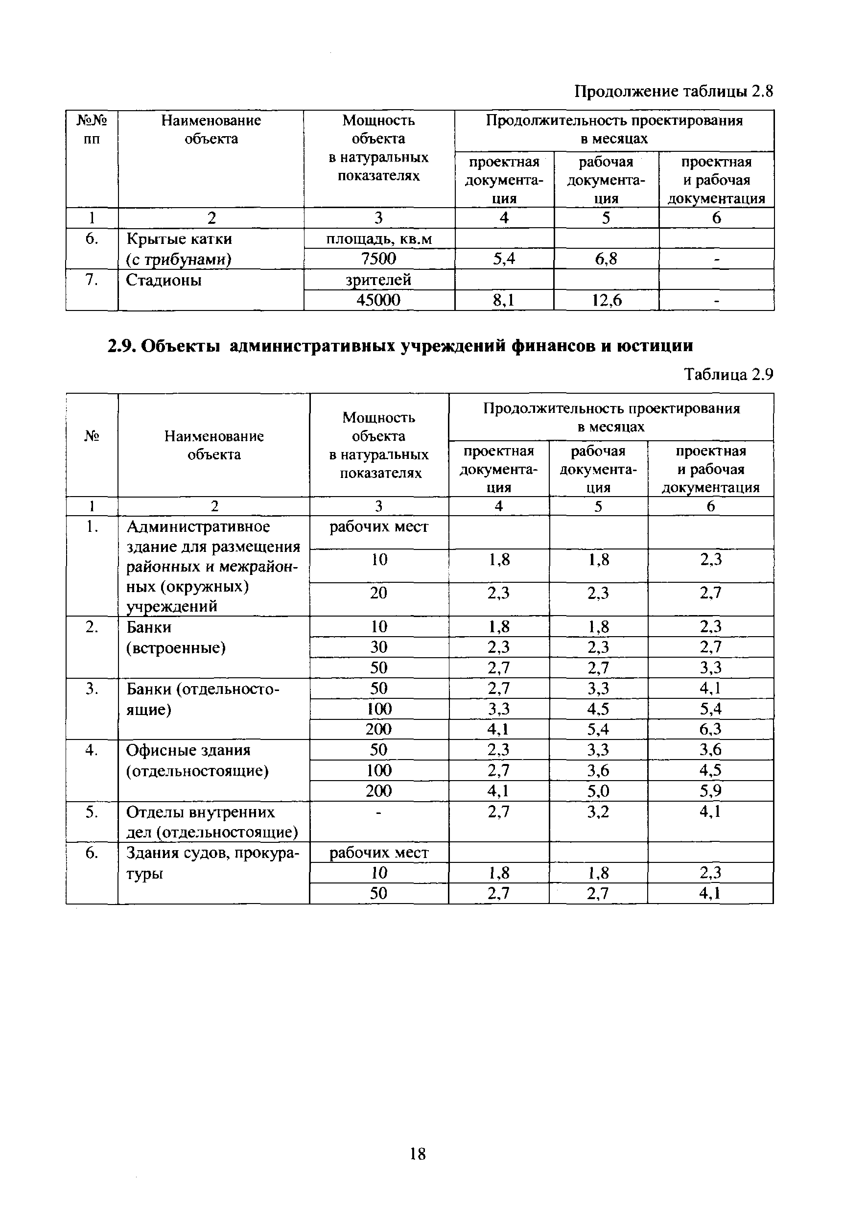 МРР 3.1.10.04-13