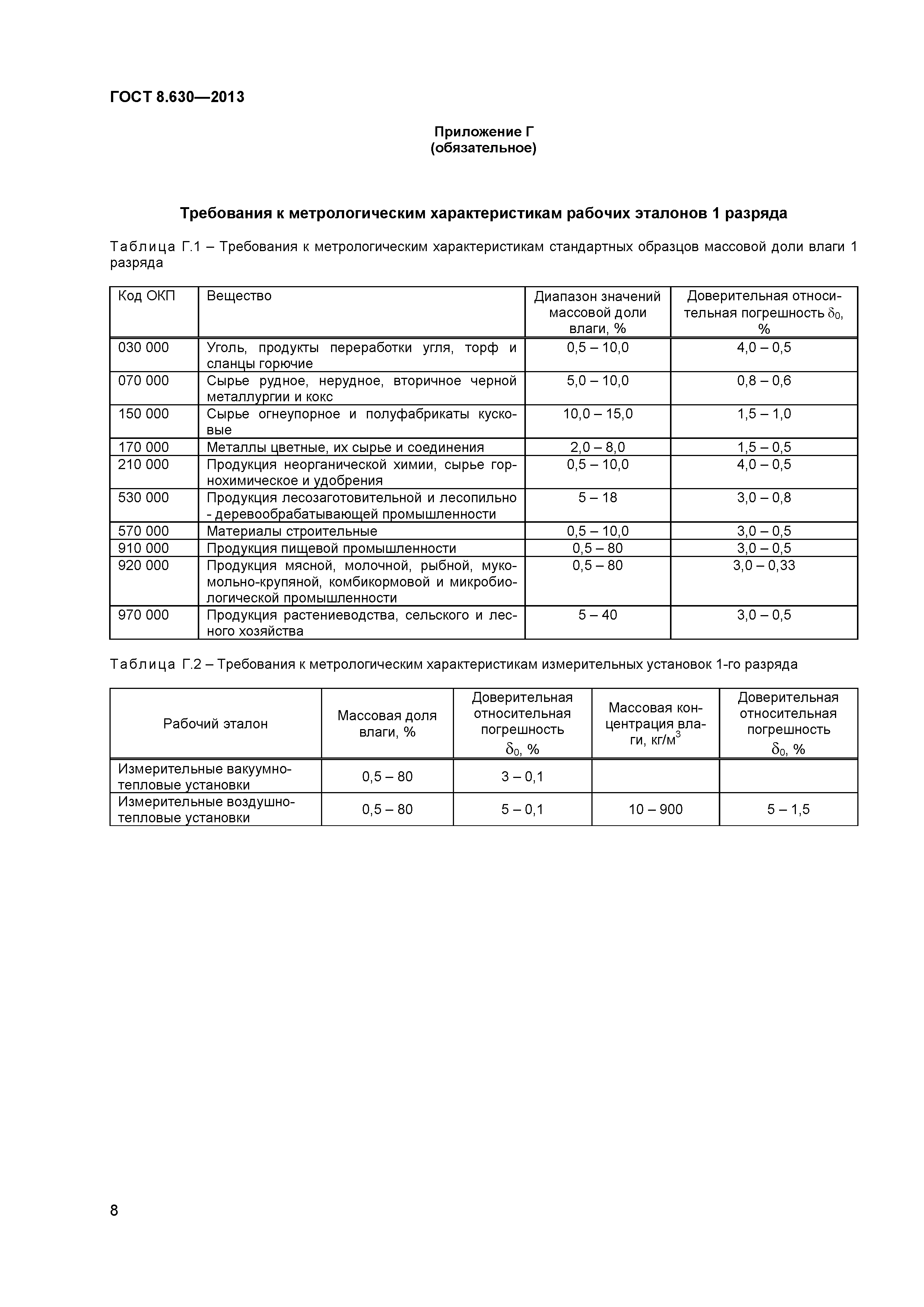 ГОСТ 8.630-2013