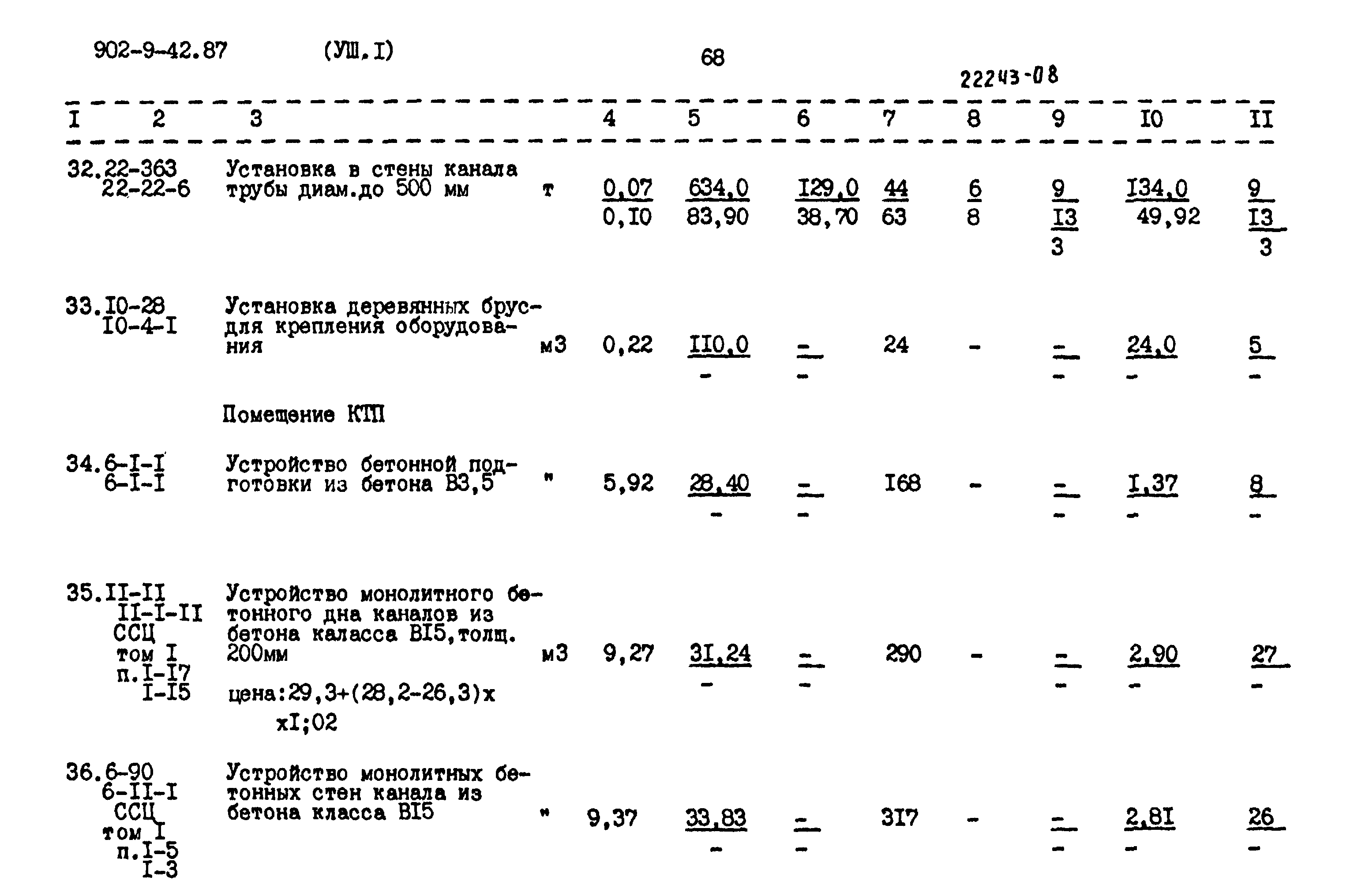 Типовой проект 902-9-42.87