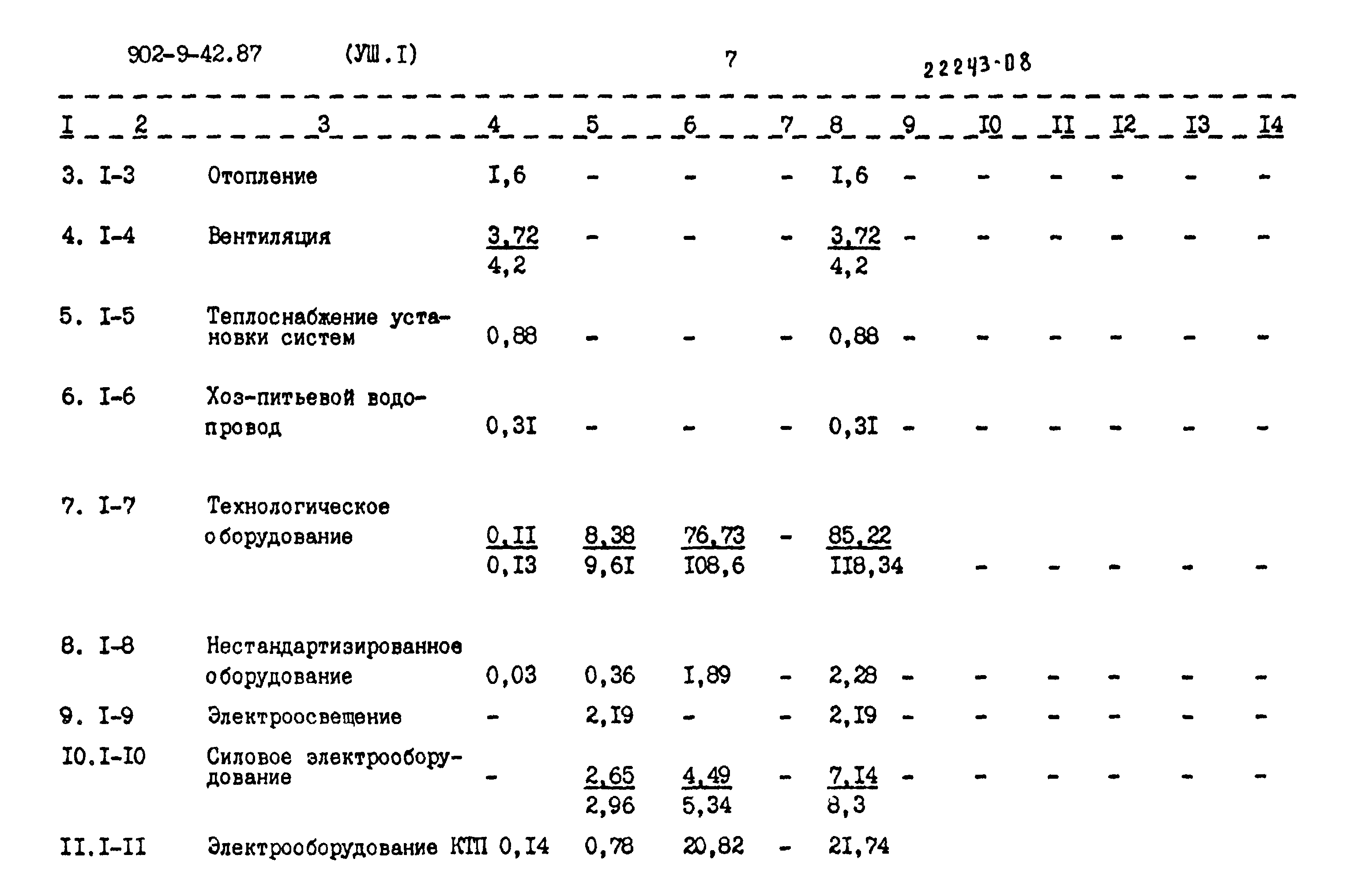 Типовой проект 902-9-42.87