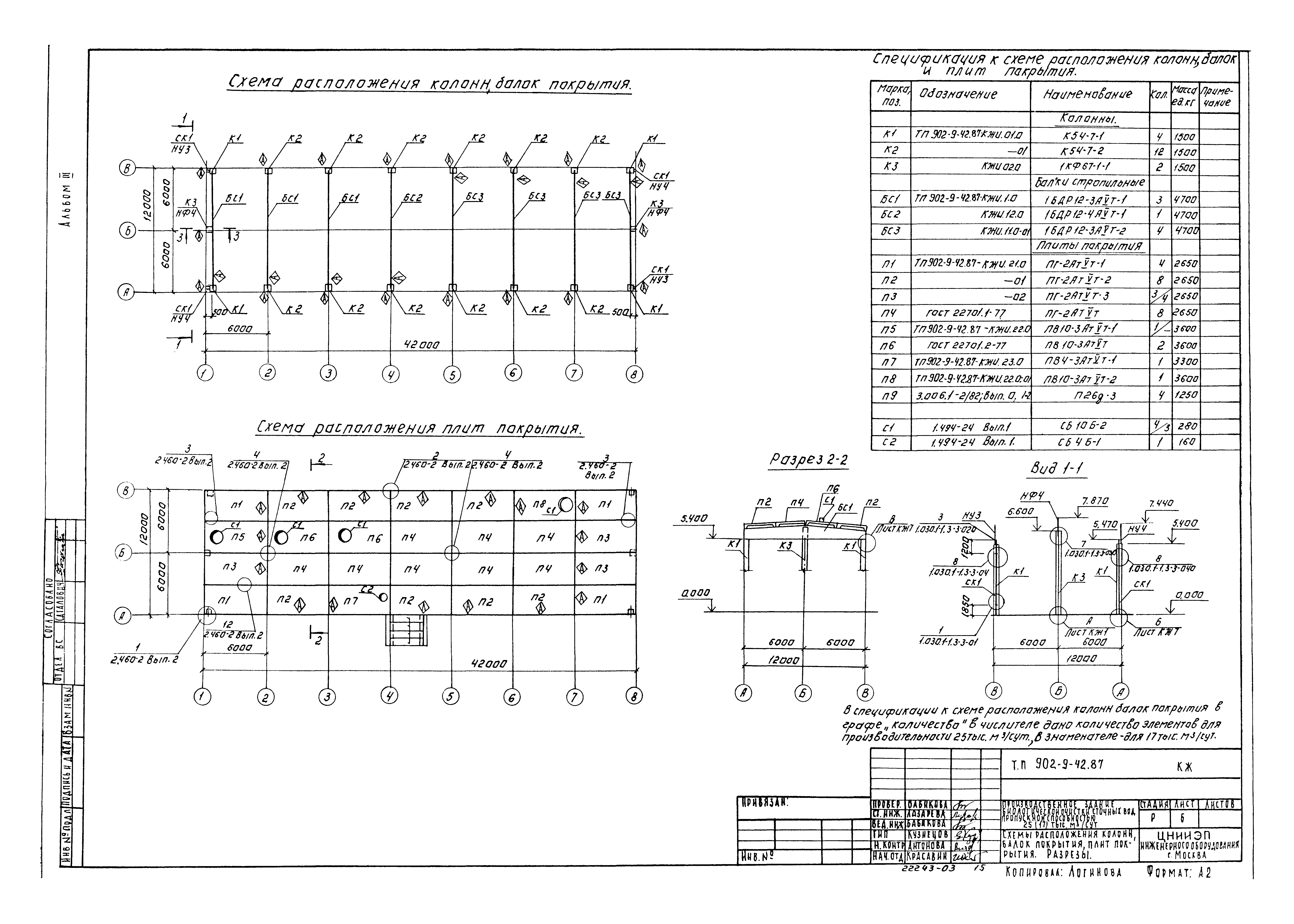 Типовой проект 902-9-42.87