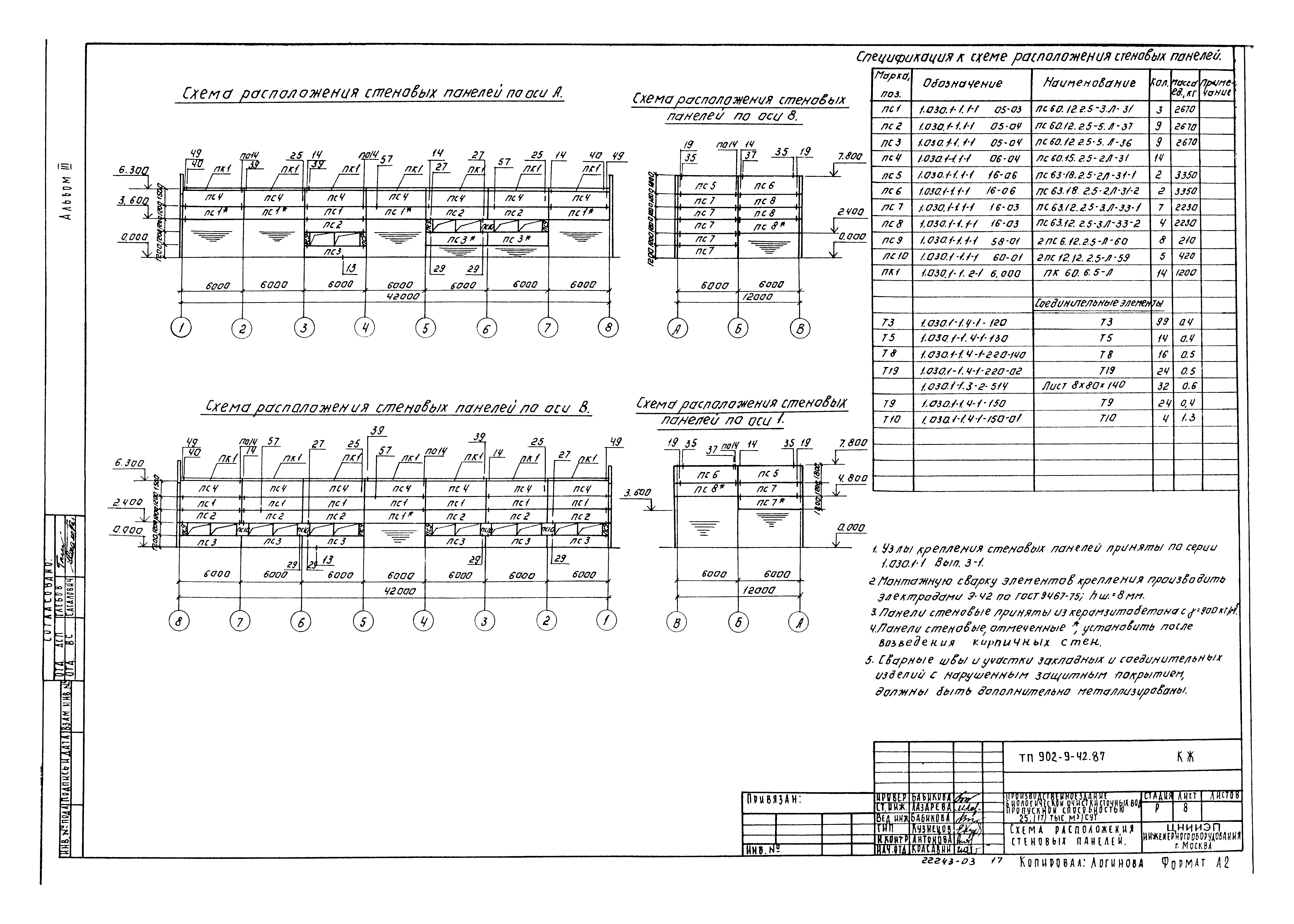 Типовой проект 902-9-42.87