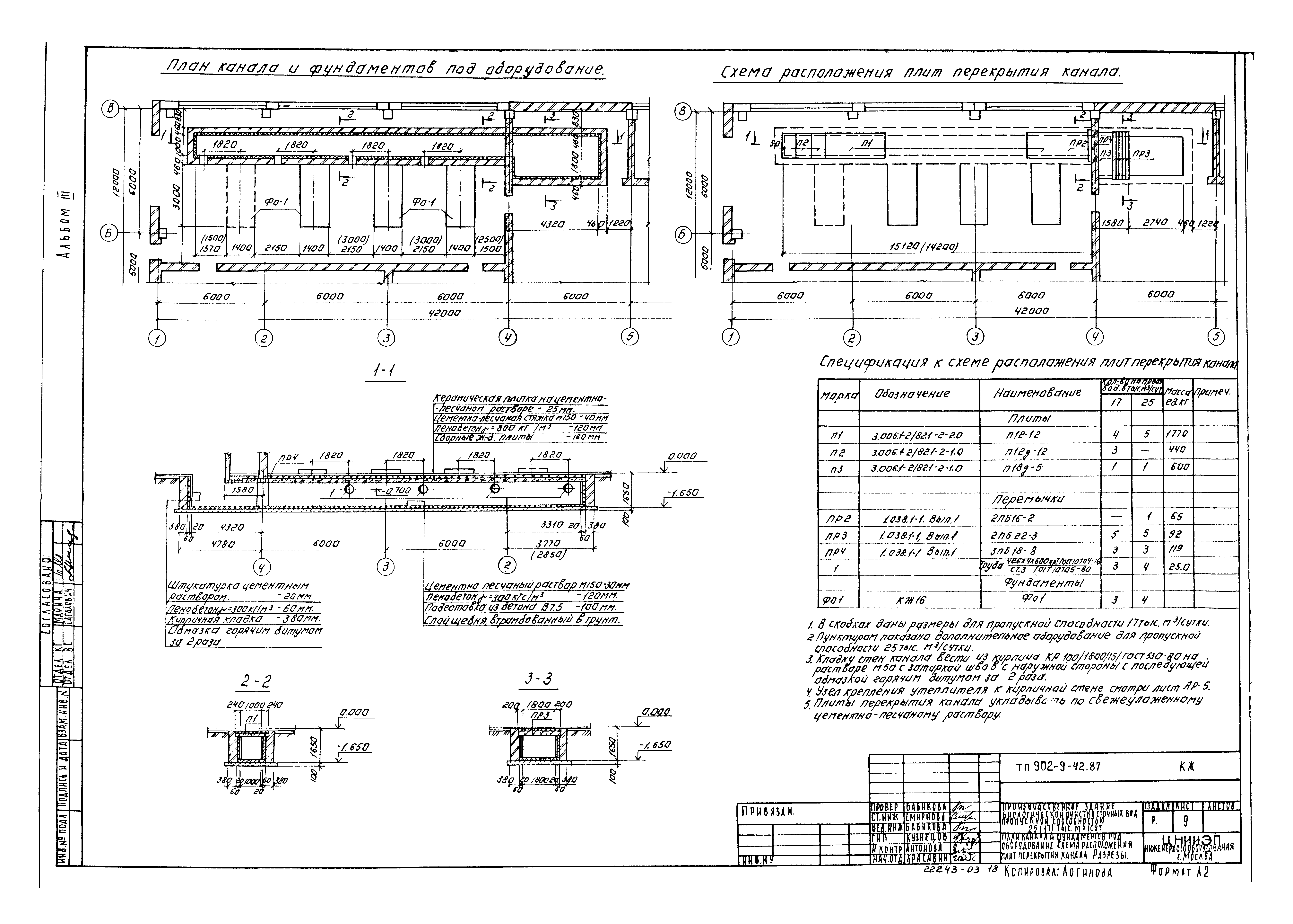 Типовой проект 902-9-42.87