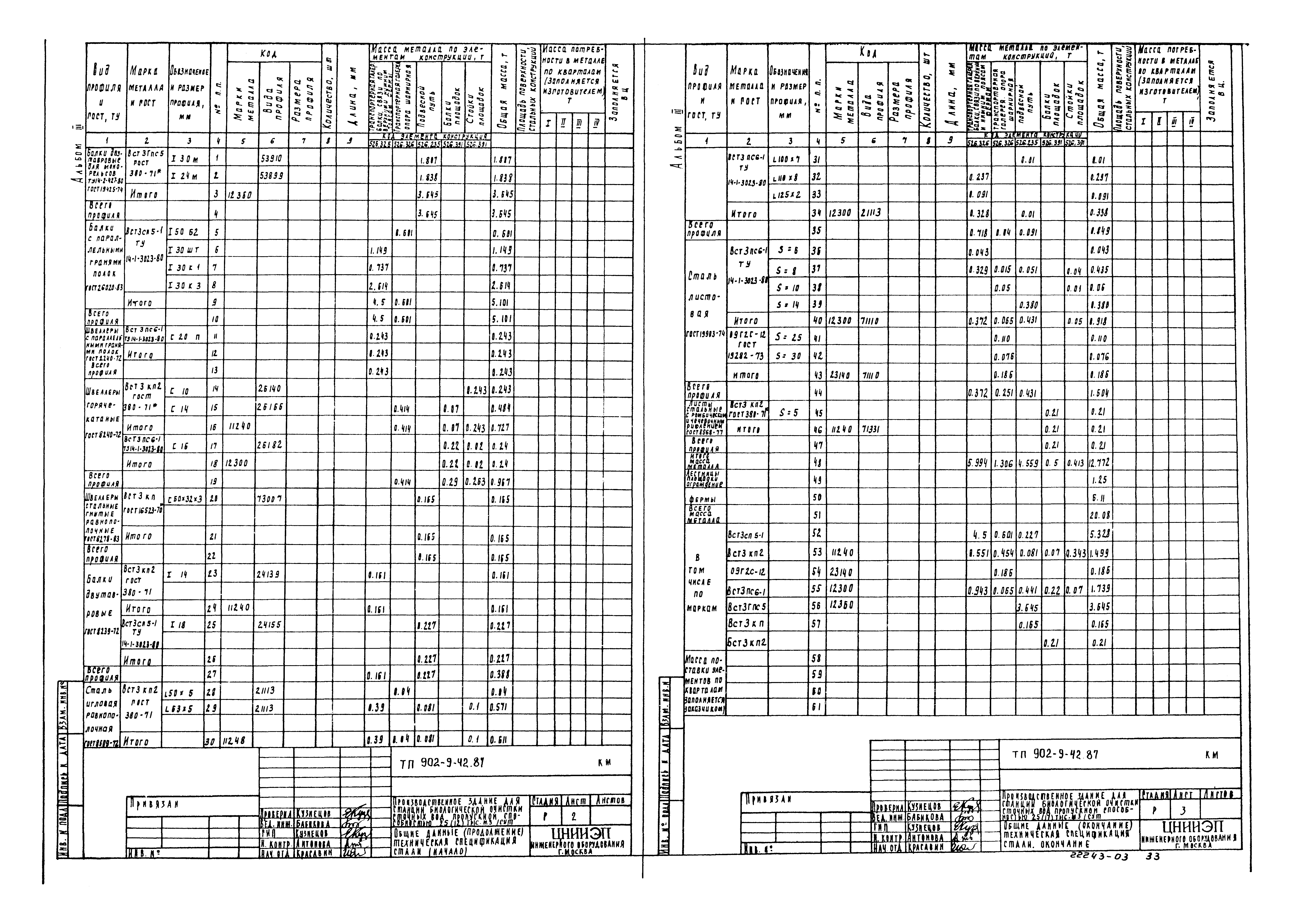 Типовой проект 902-9-42.87