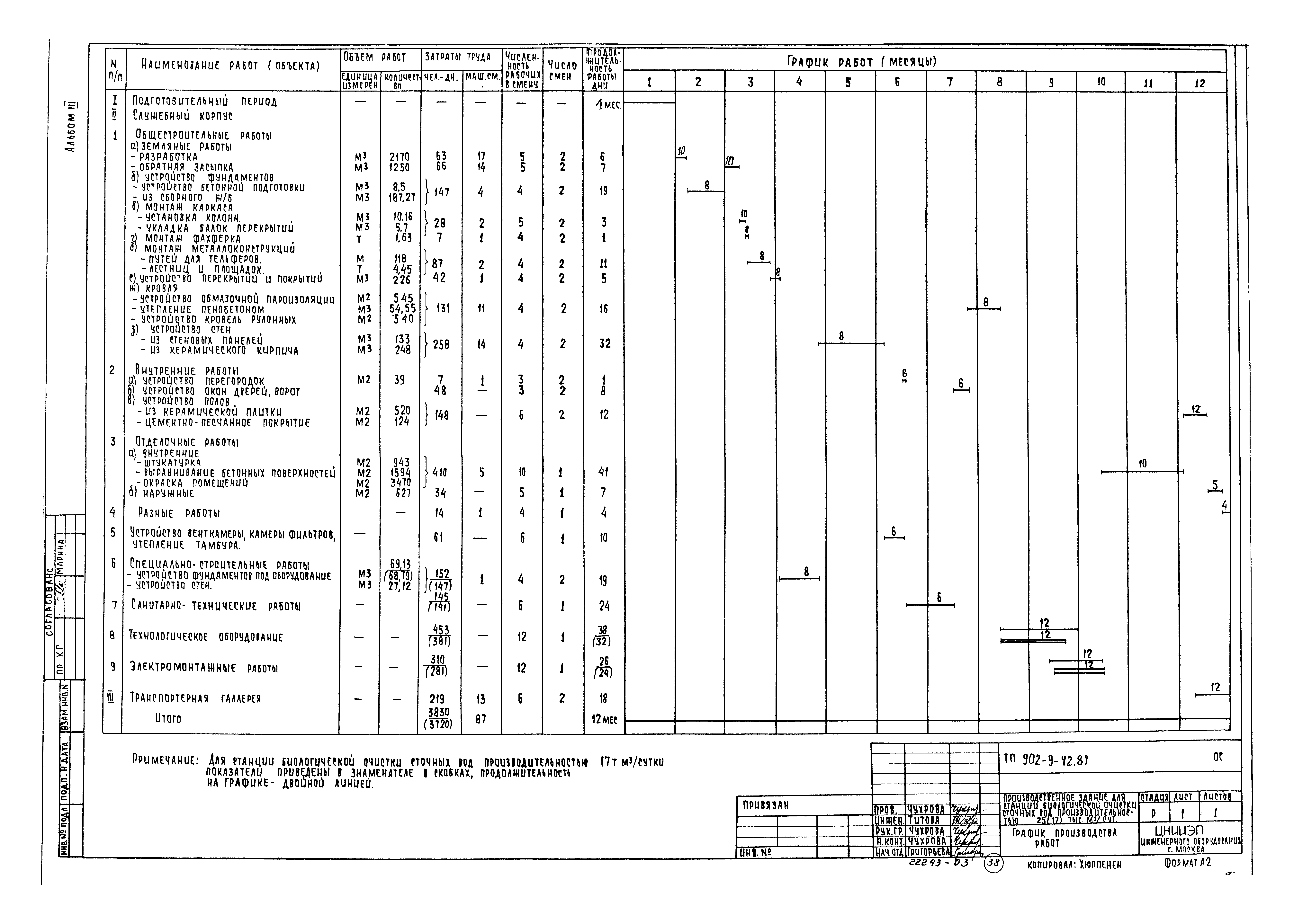 Типовой проект 902-9-42.87