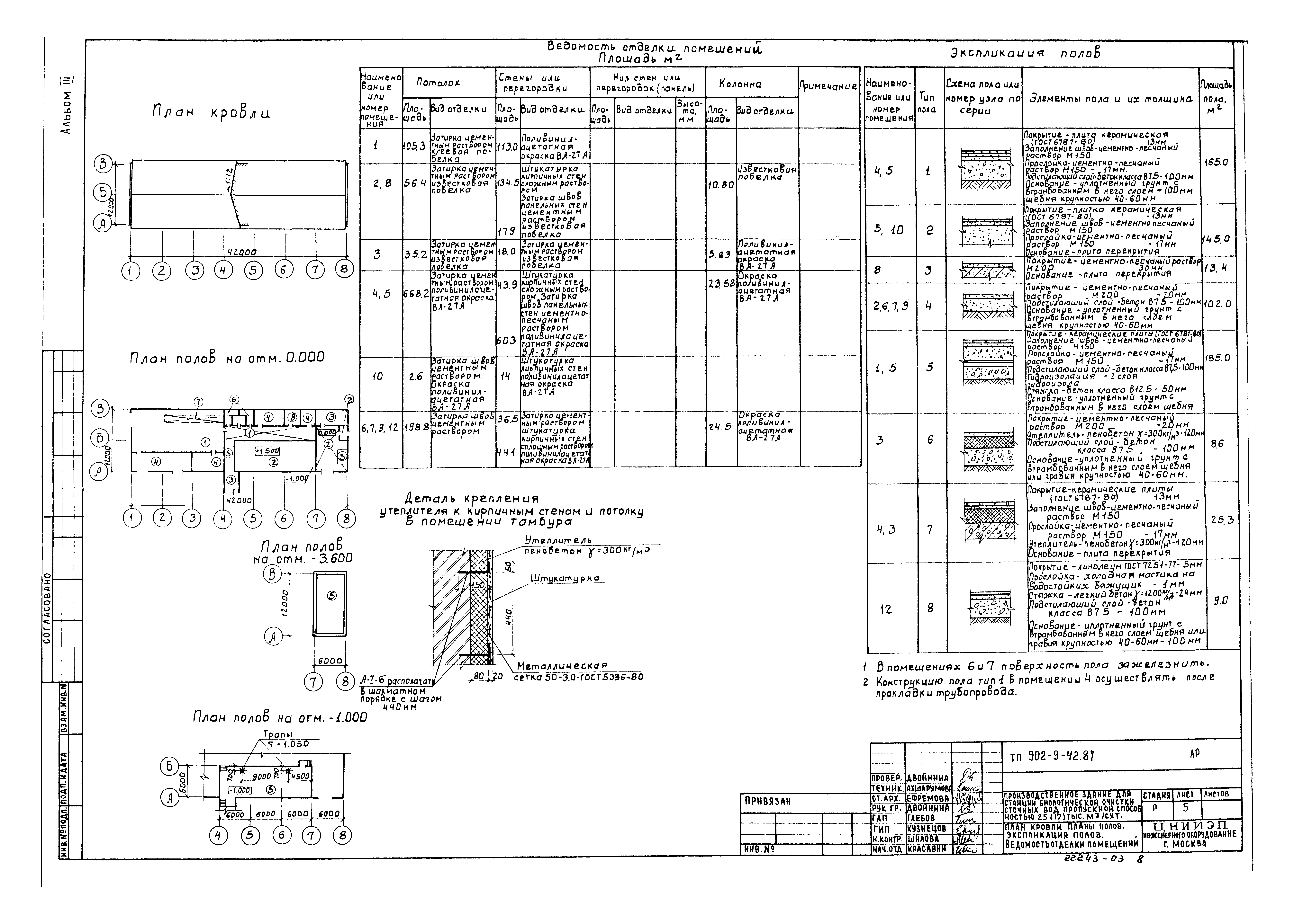 Типовой проект 902-9-42.87