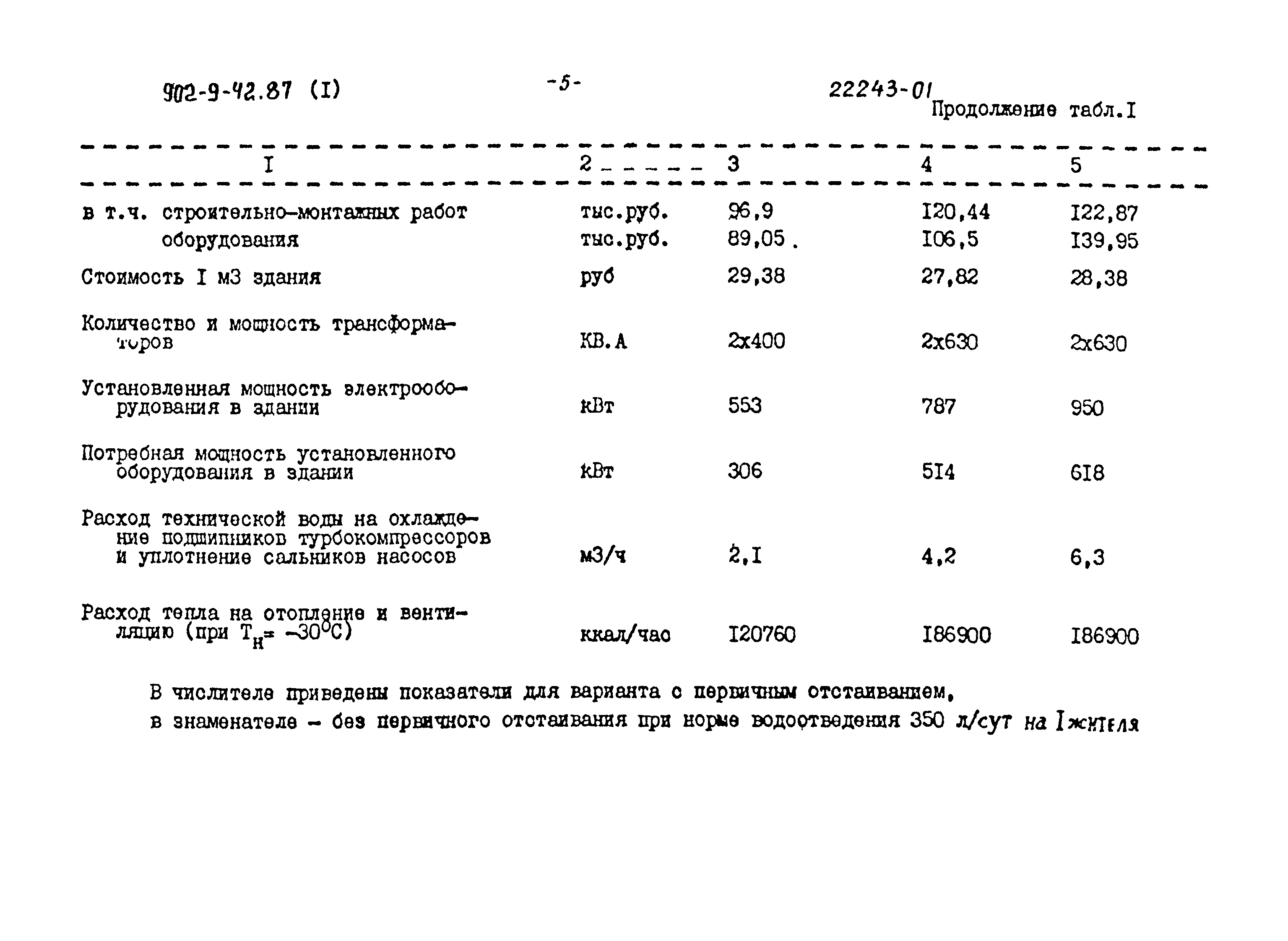 Типовой проект 902-9-42.87