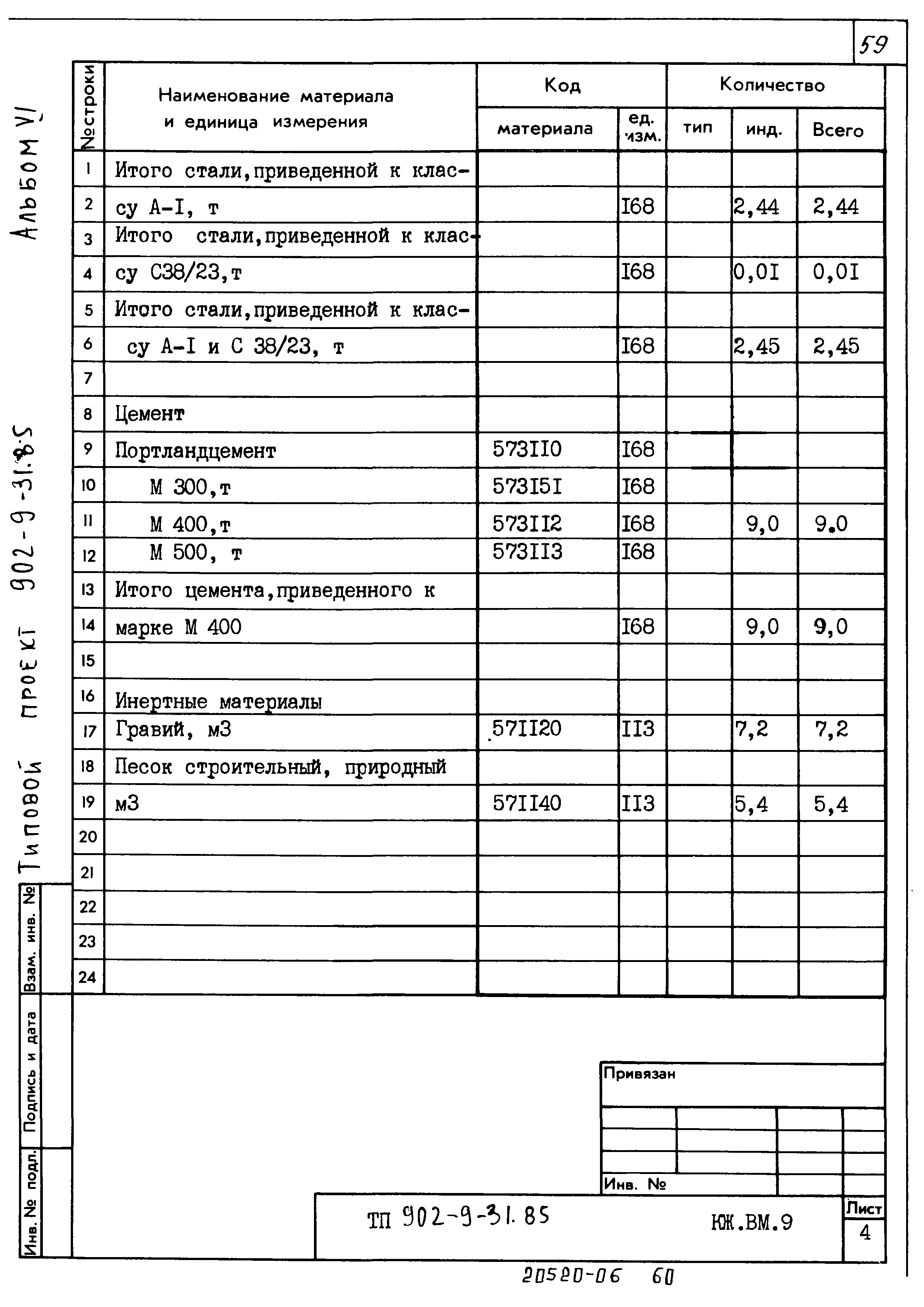 Типовой проект 902-9-31.85