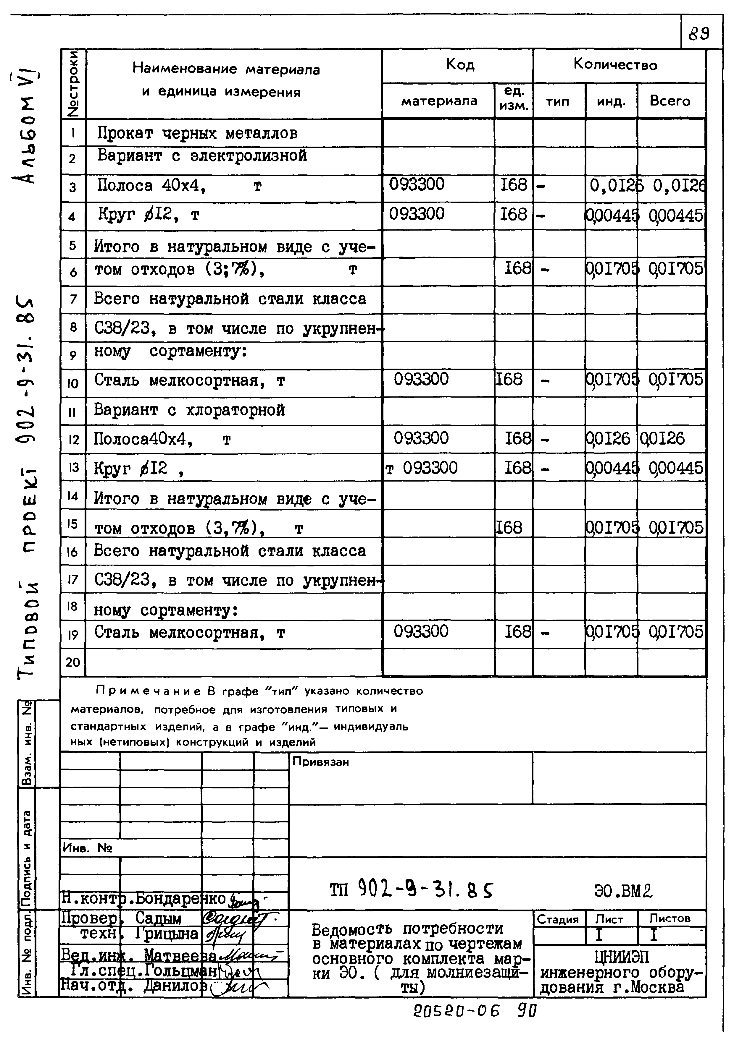 Типовой проект 902-9-31.85