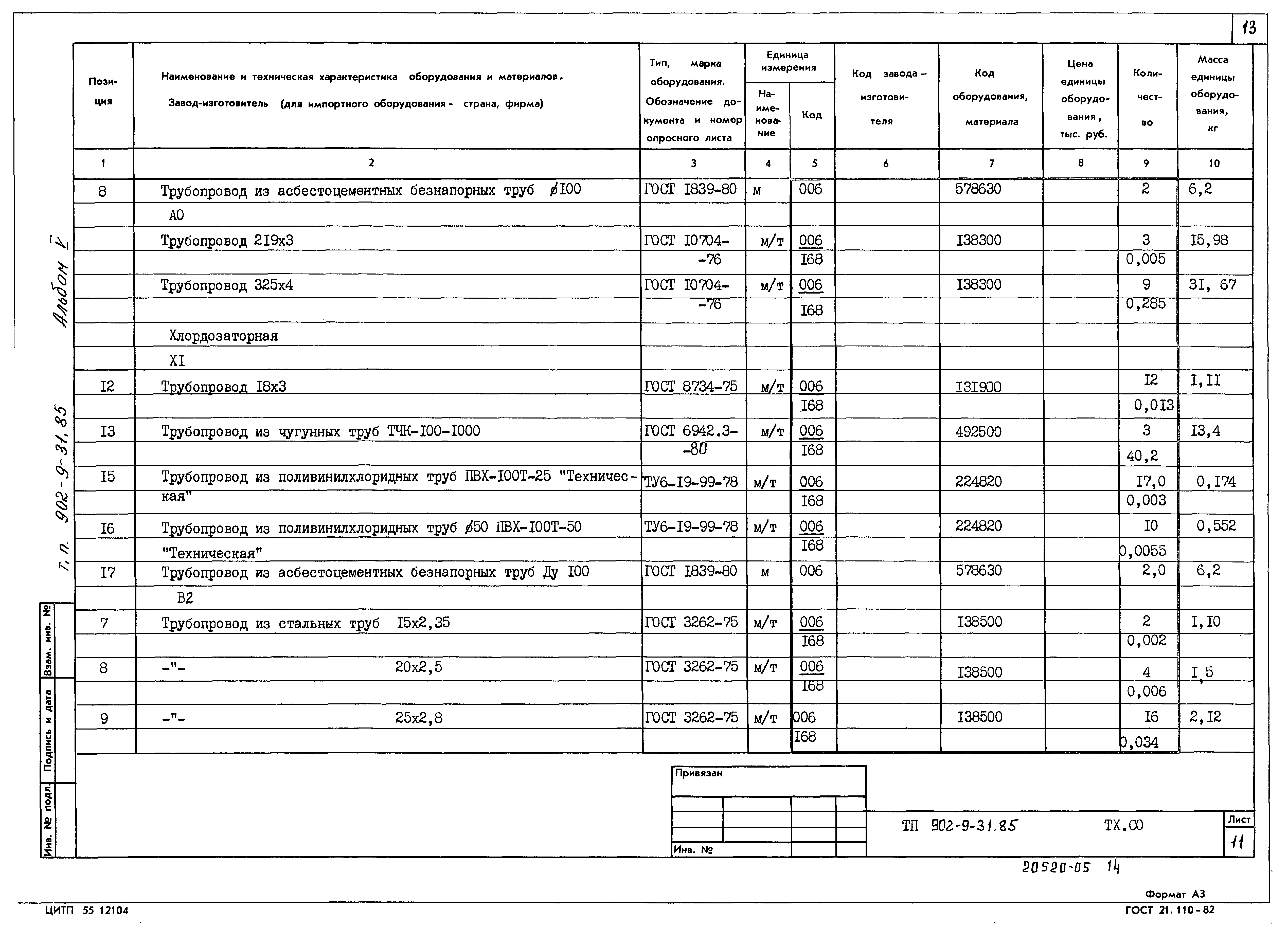 Типовой проект 902-9-31.85