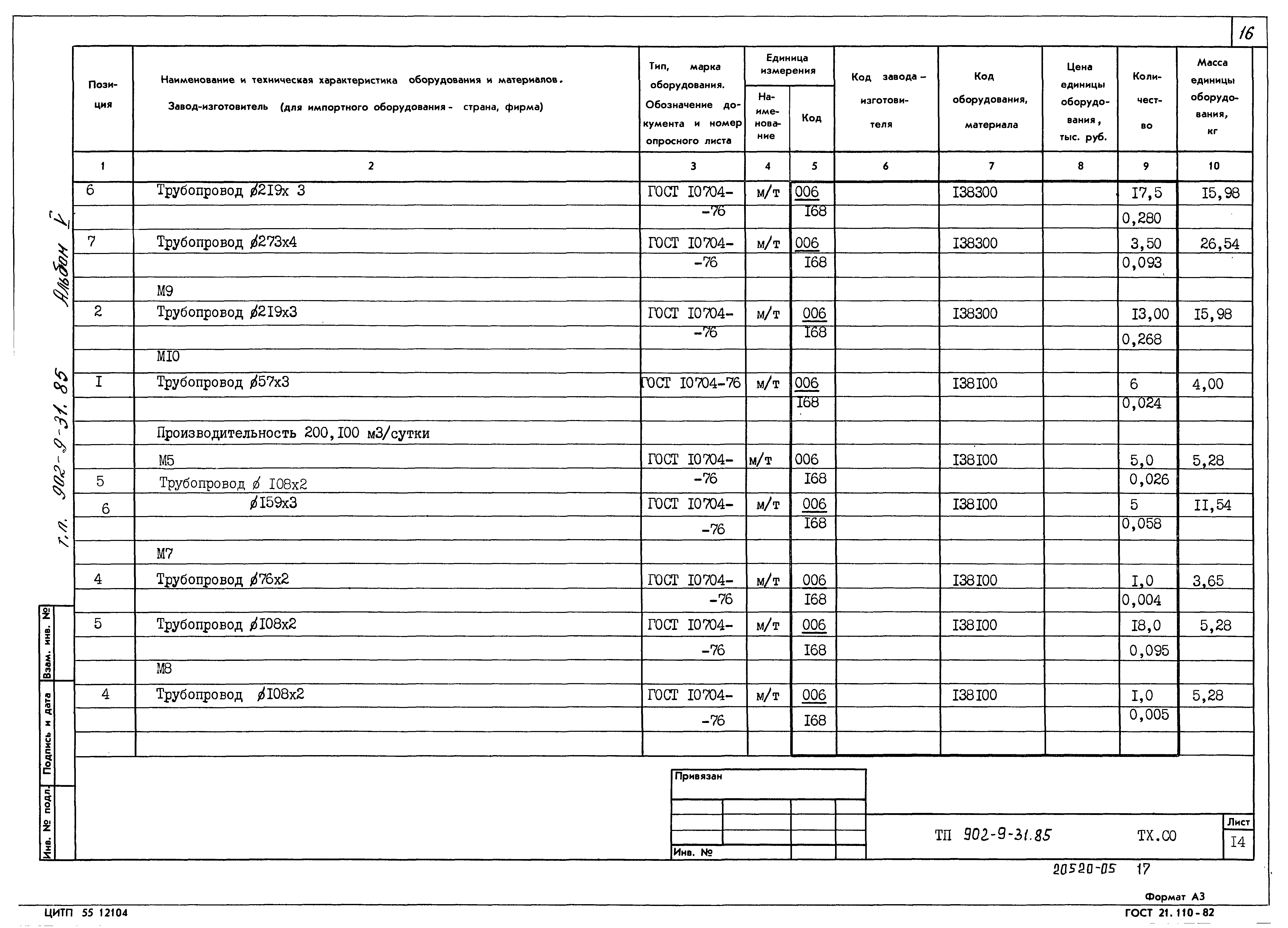 Типовой проект 902-9-31.85