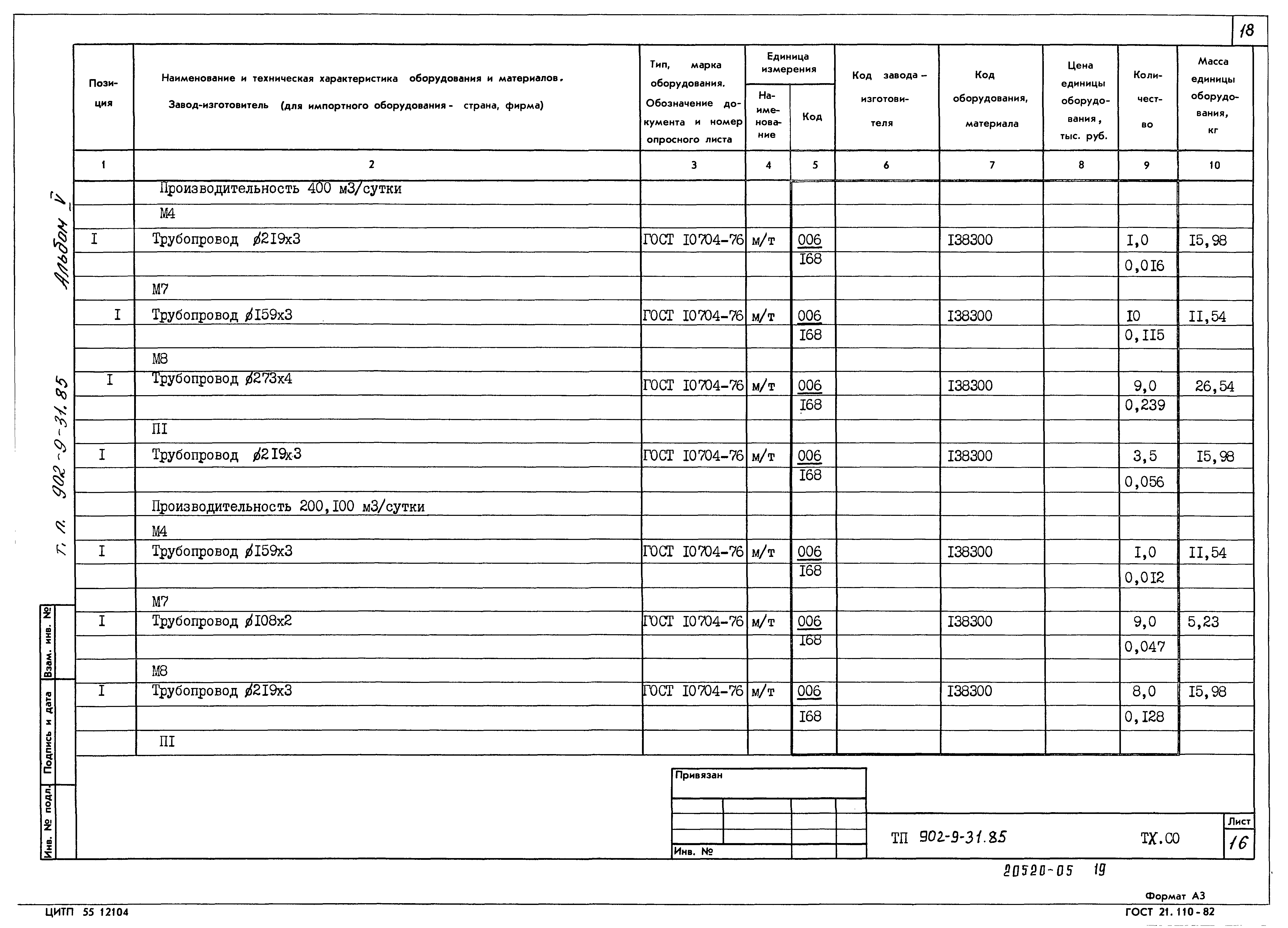 Типовой проект 902-9-31.85
