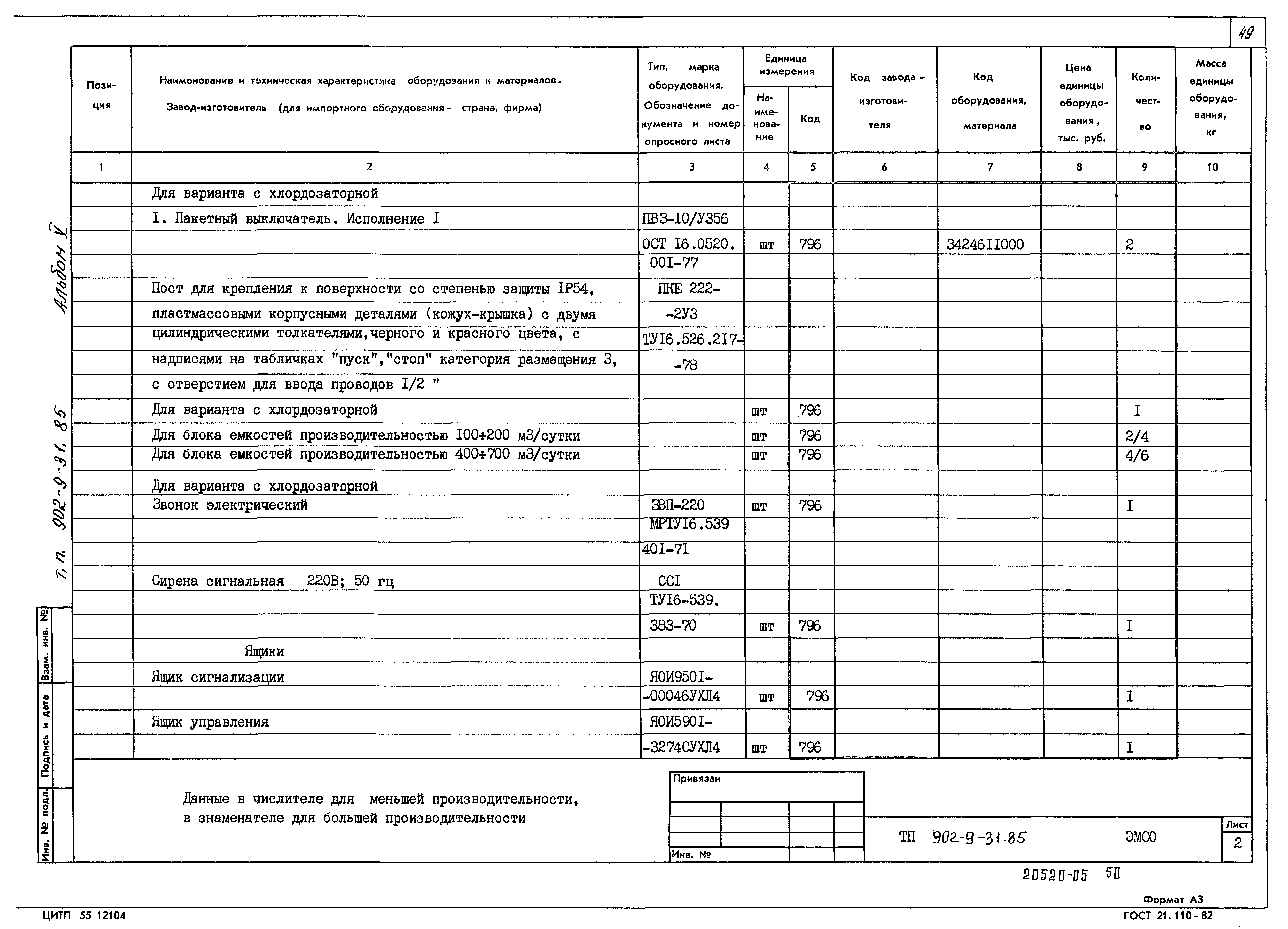 Типовой проект 902-9-31.85