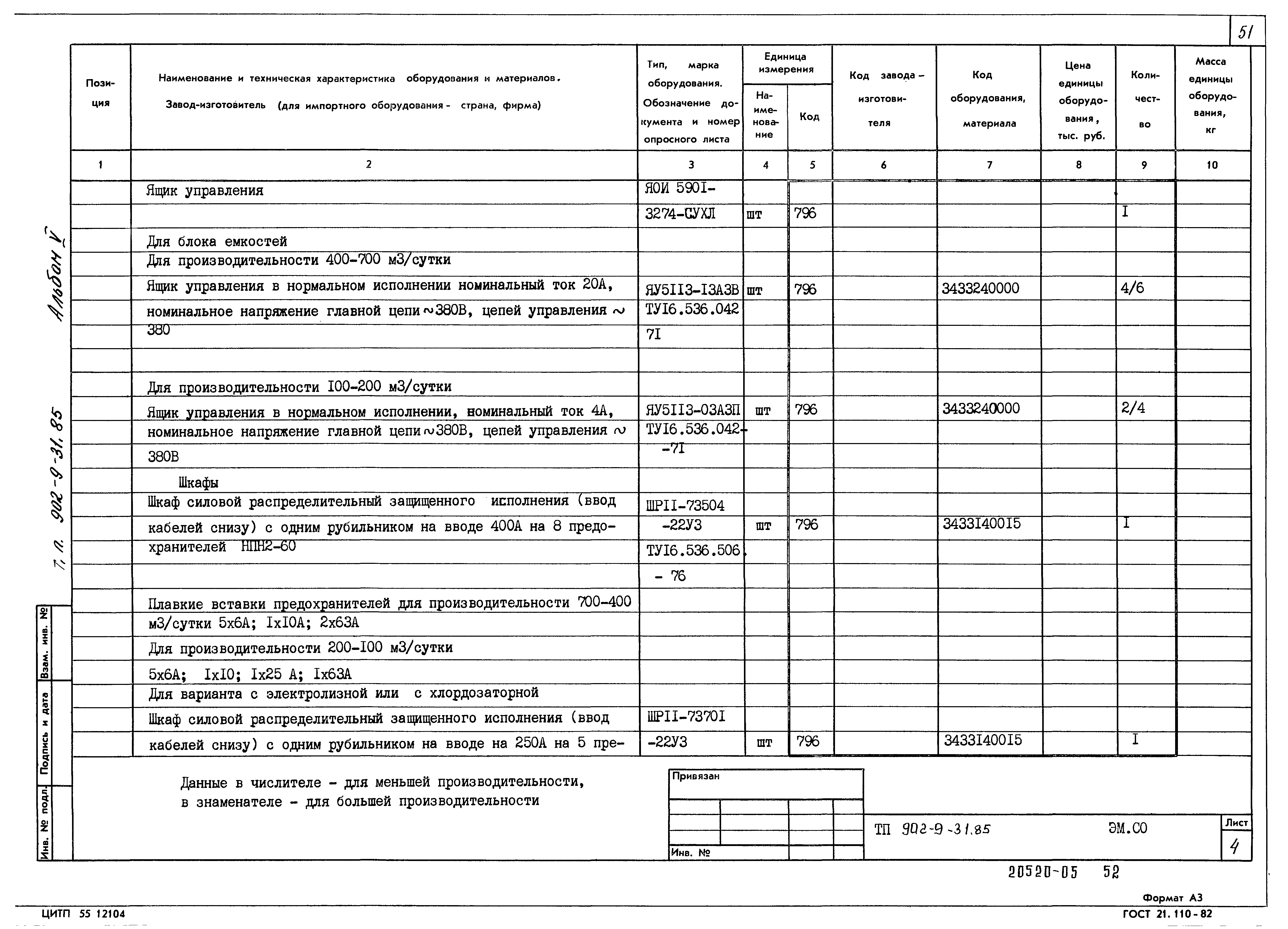 Типовой проект 902-9-31.85