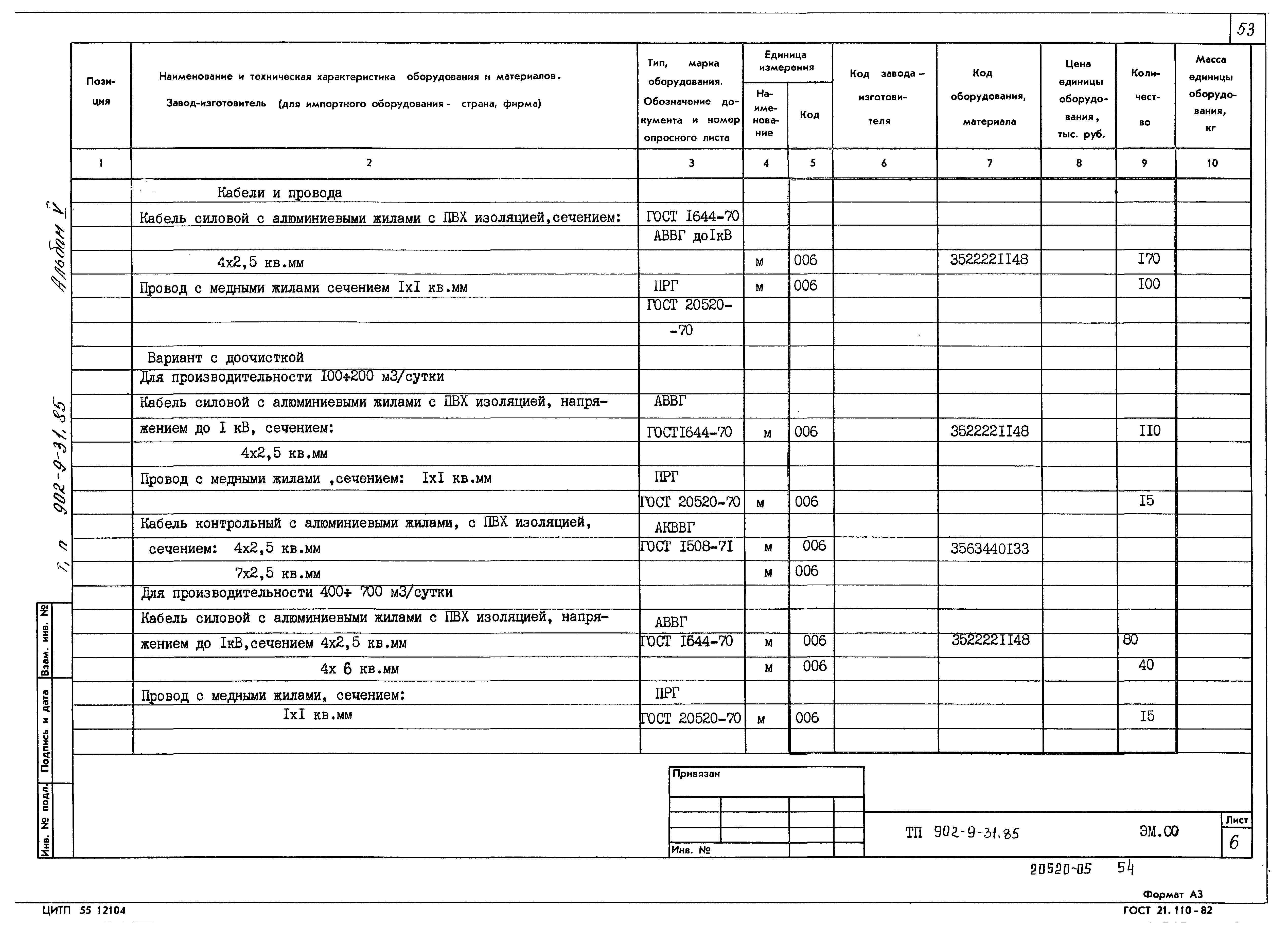 Типовой проект 902-9-31.85