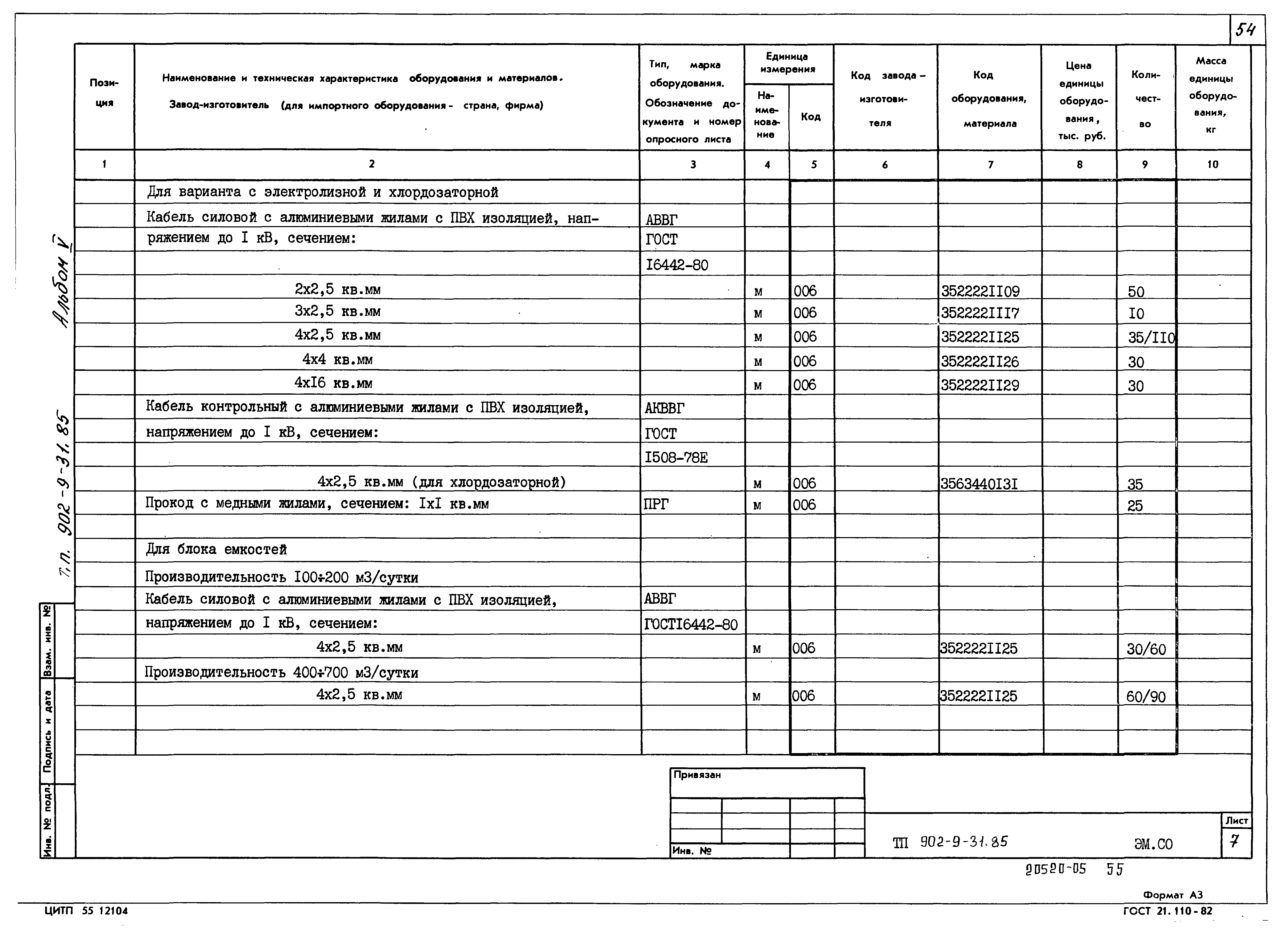 Типовой проект 902-9-31.85