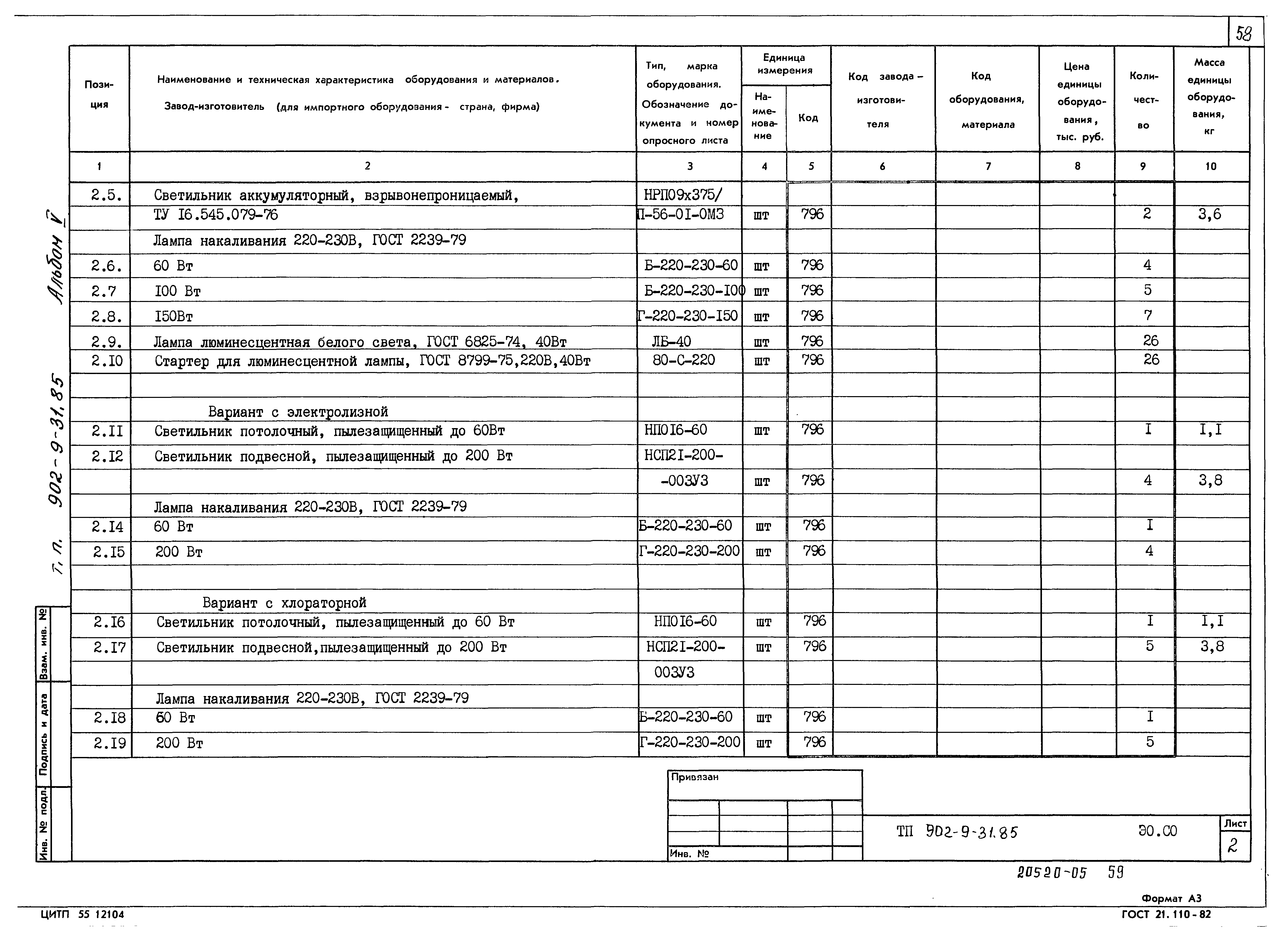 Типовой проект 902-9-31.85