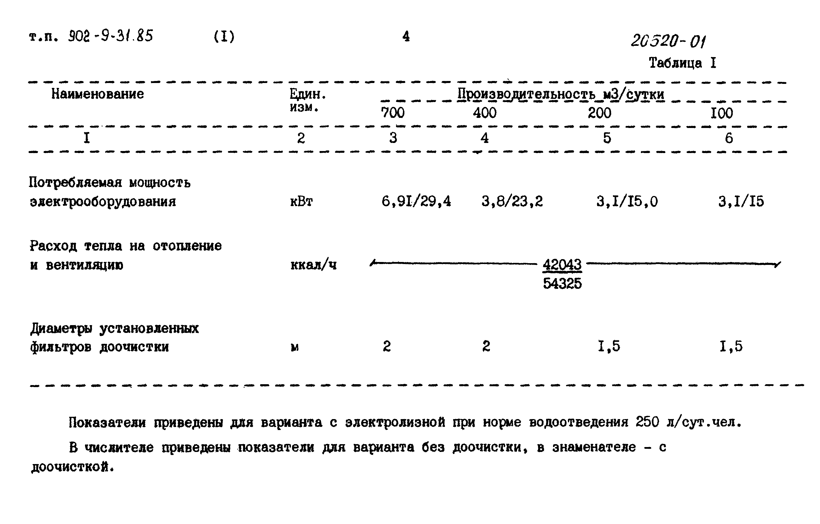 Типовой проект 902-9-31.85