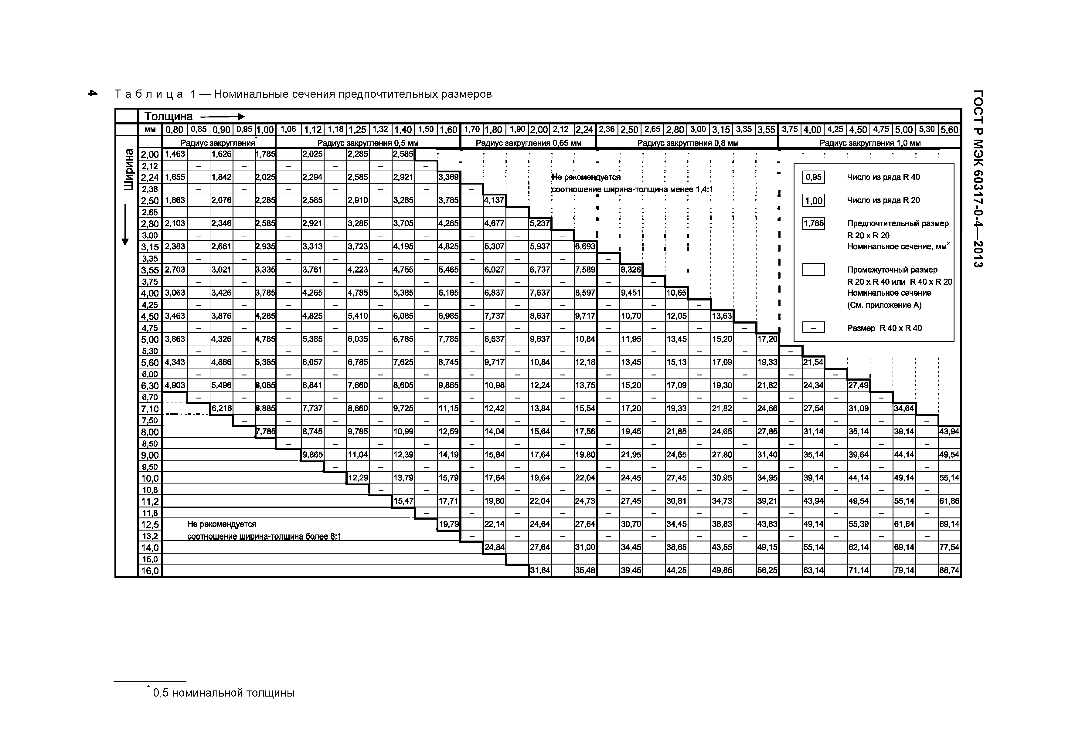 Обмоточный провод сечение