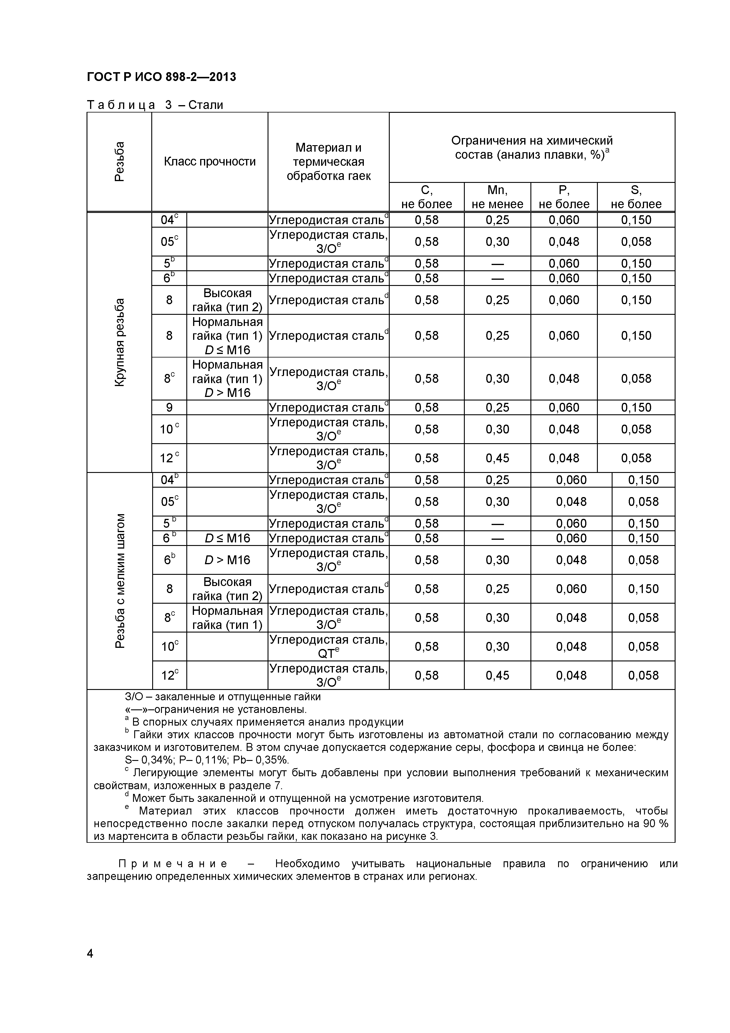 ГОСТ Р ИСО 898-2-2013