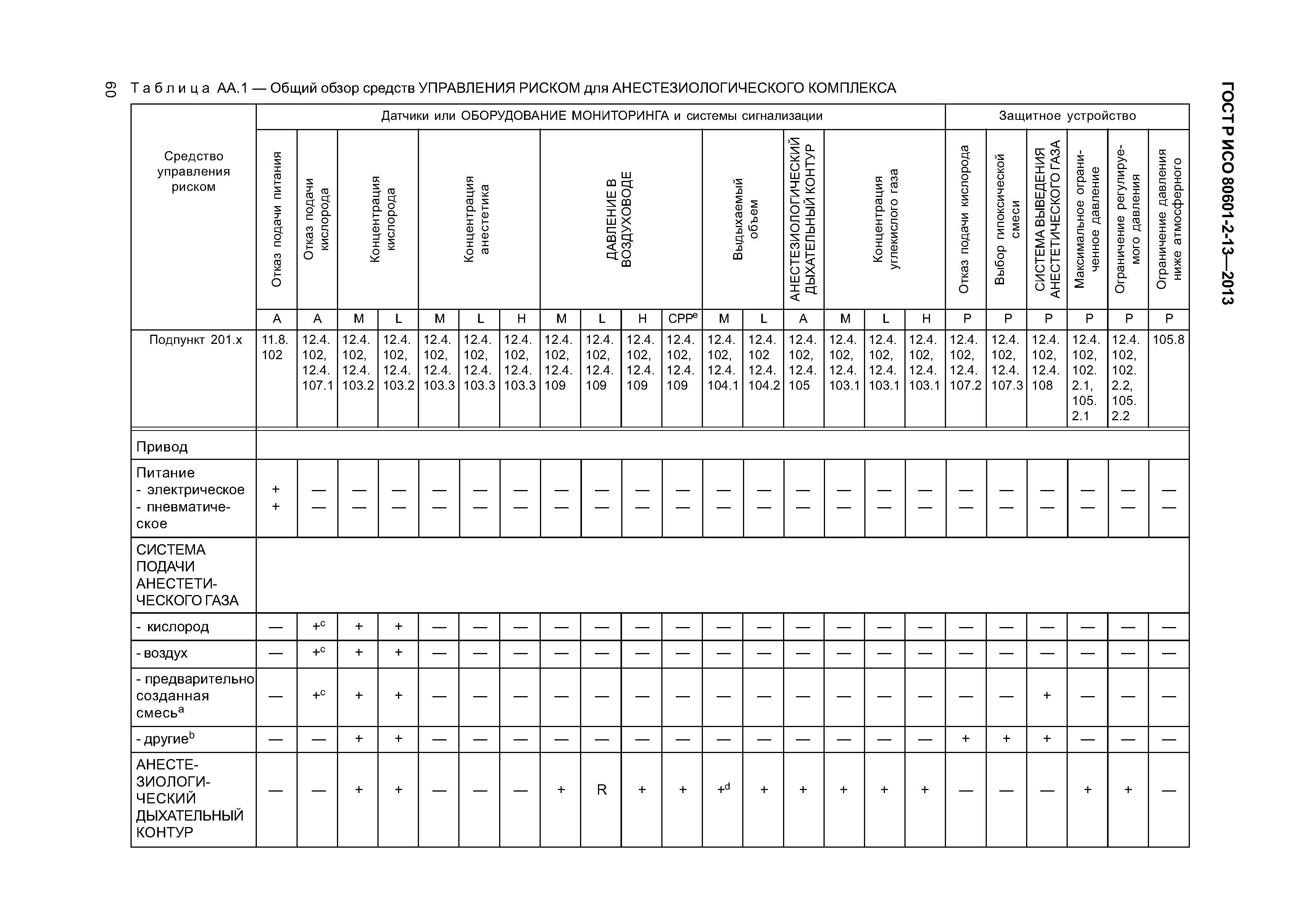 ГОСТ Р ИСО 80601-2-13-2013