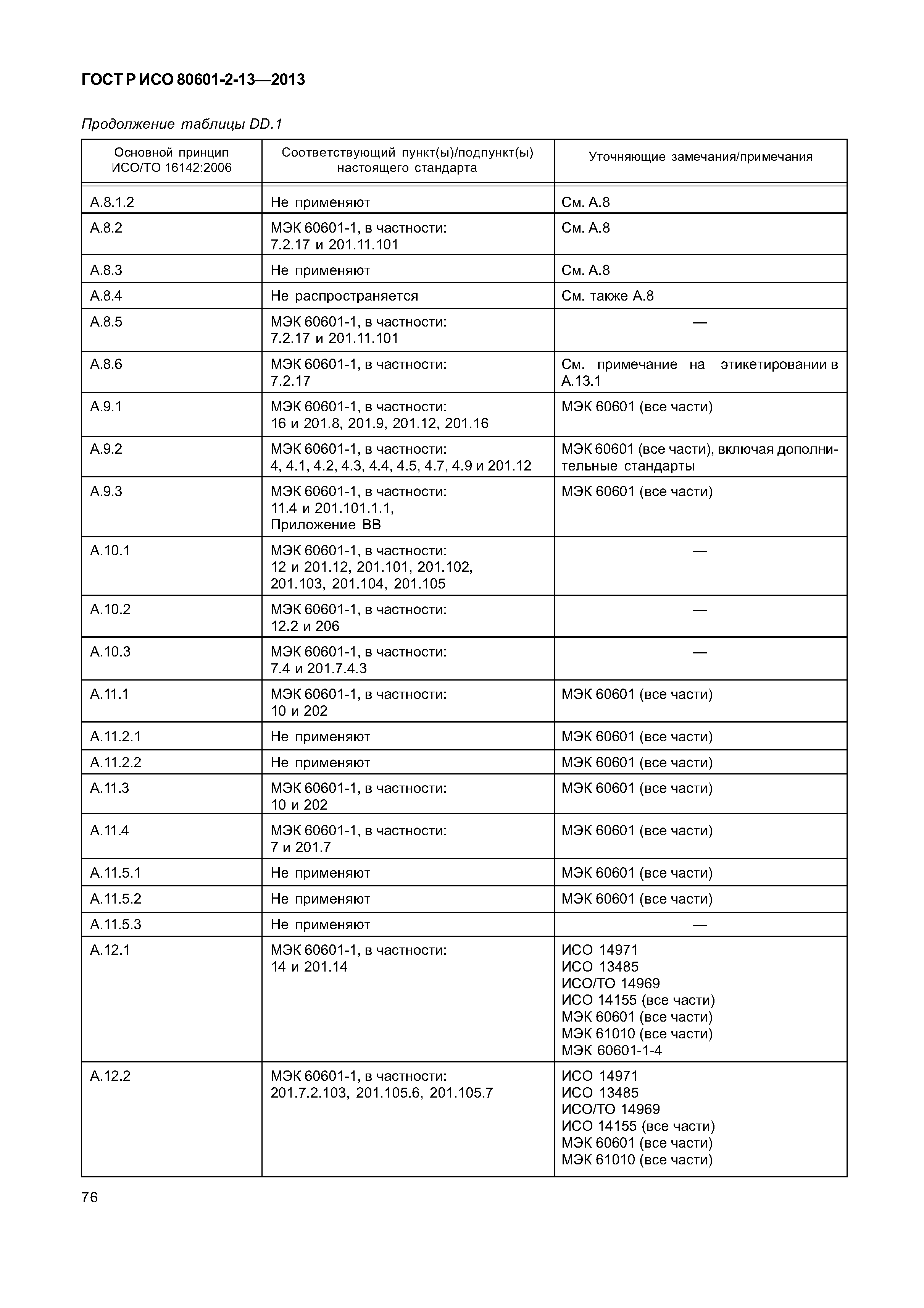ГОСТ Р ИСО 80601-2-13-2013