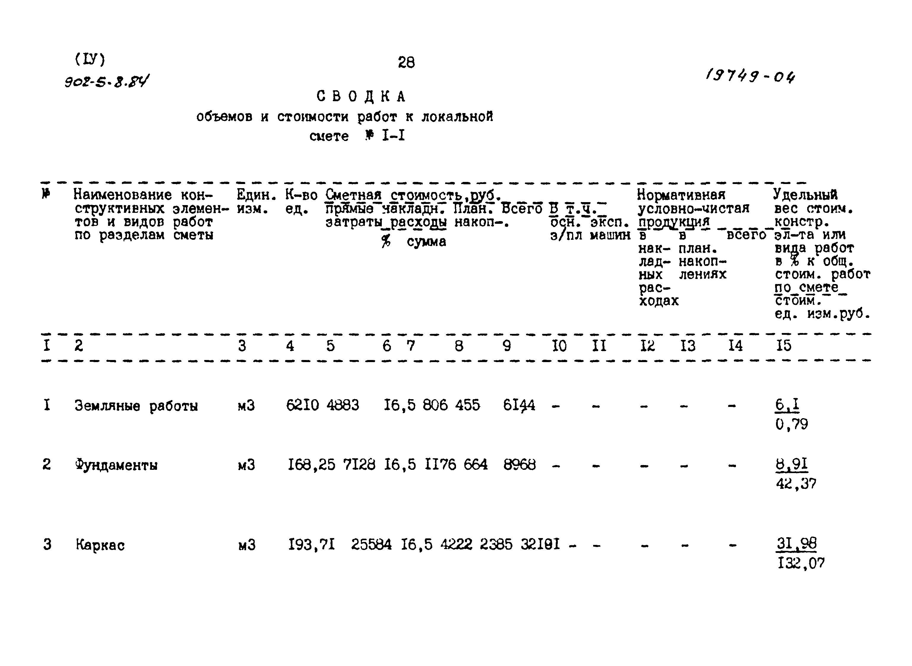 Типовой проект 902-5-8.84