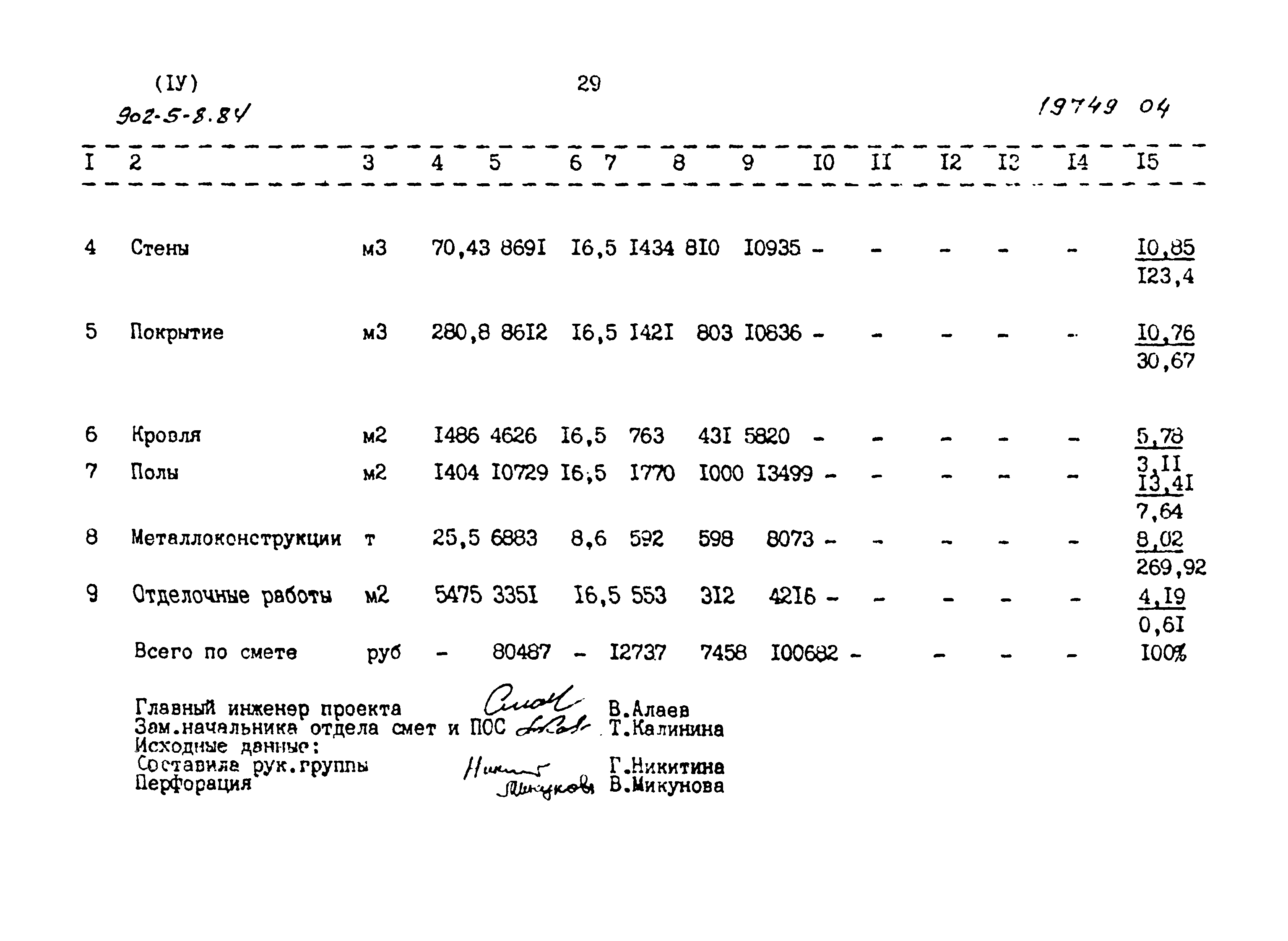Типовой проект 902-5-8.84