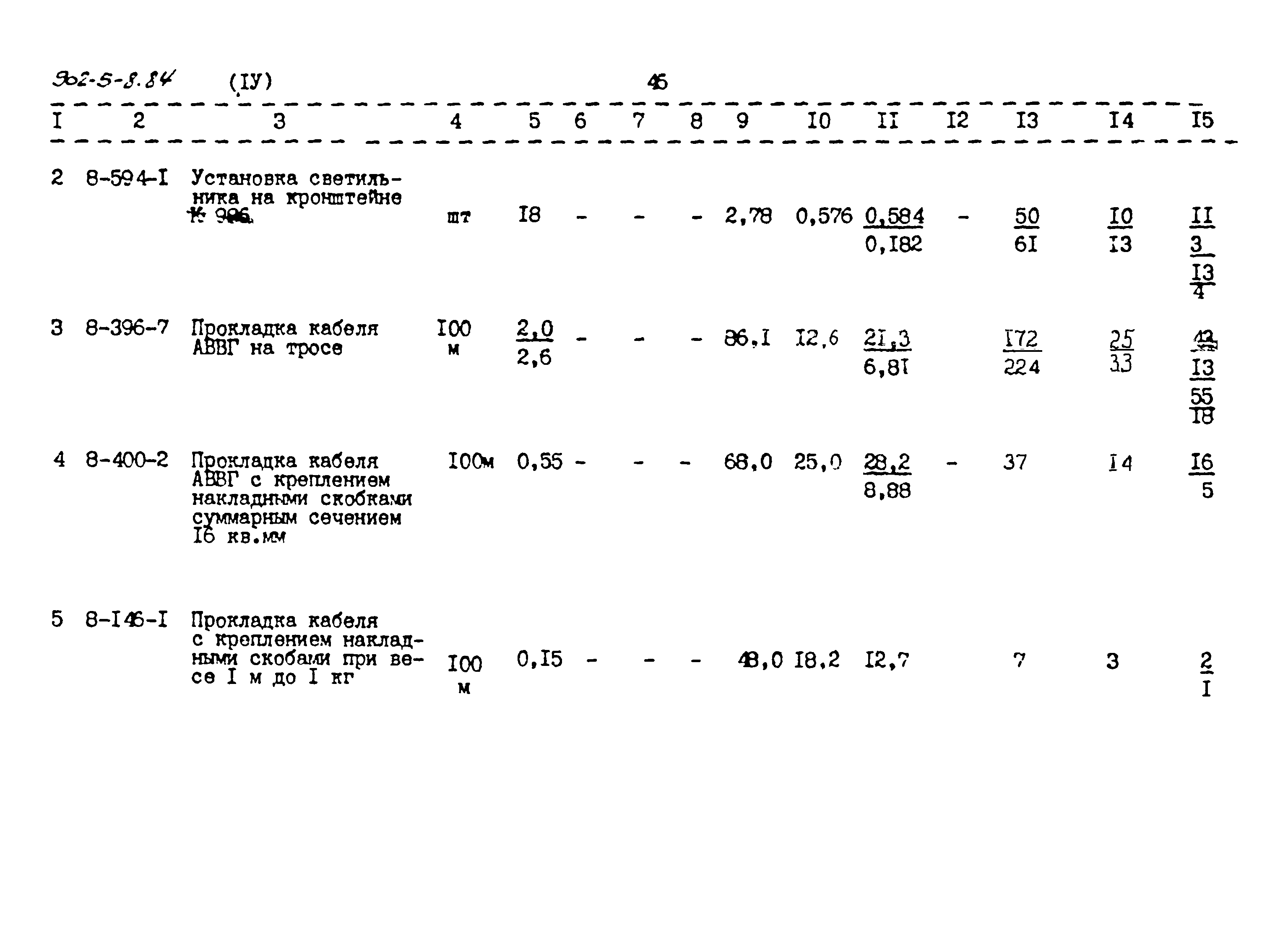 Типовой проект 902-5-8.84