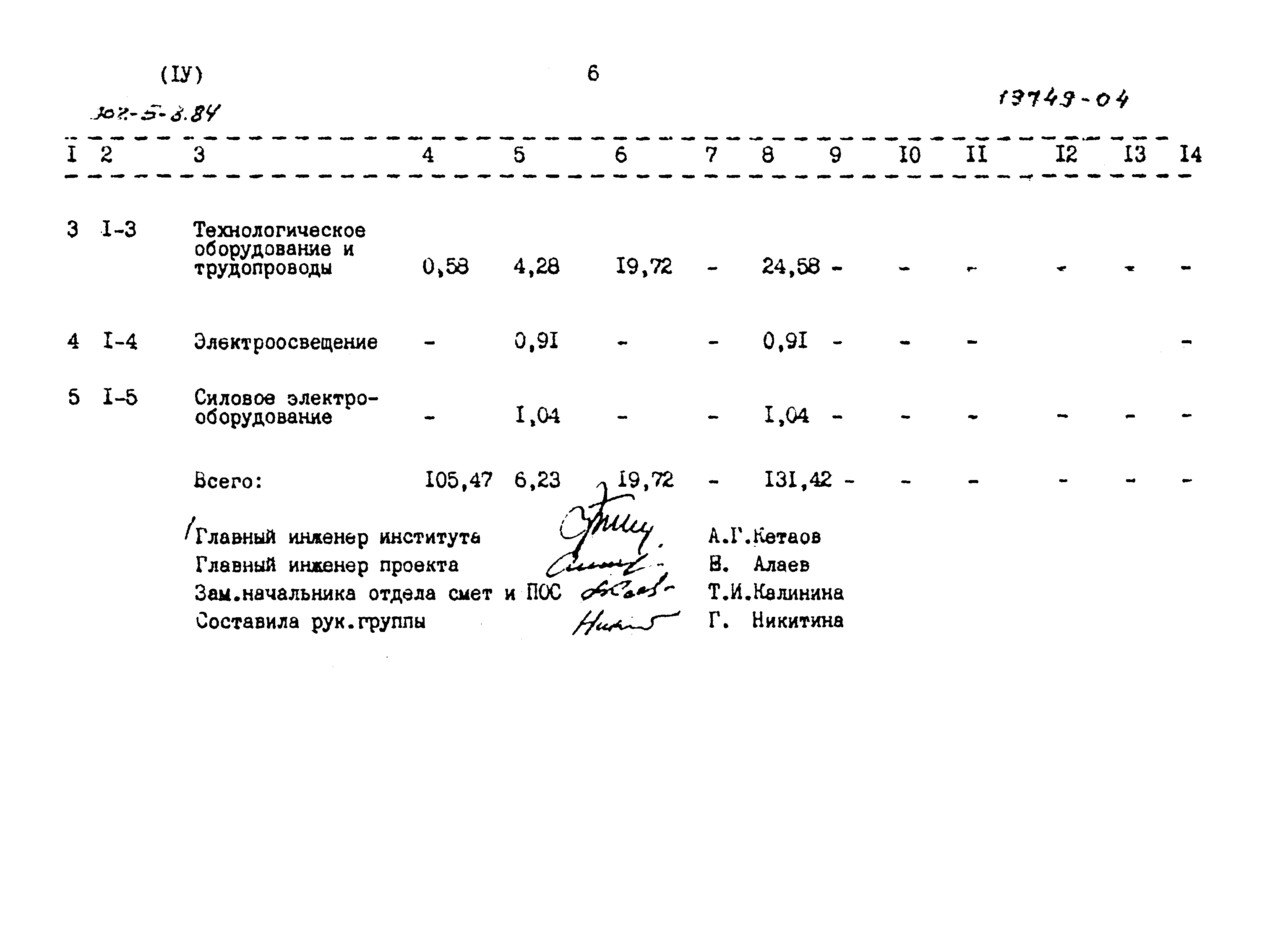 Типовой проект 902-5-8.84