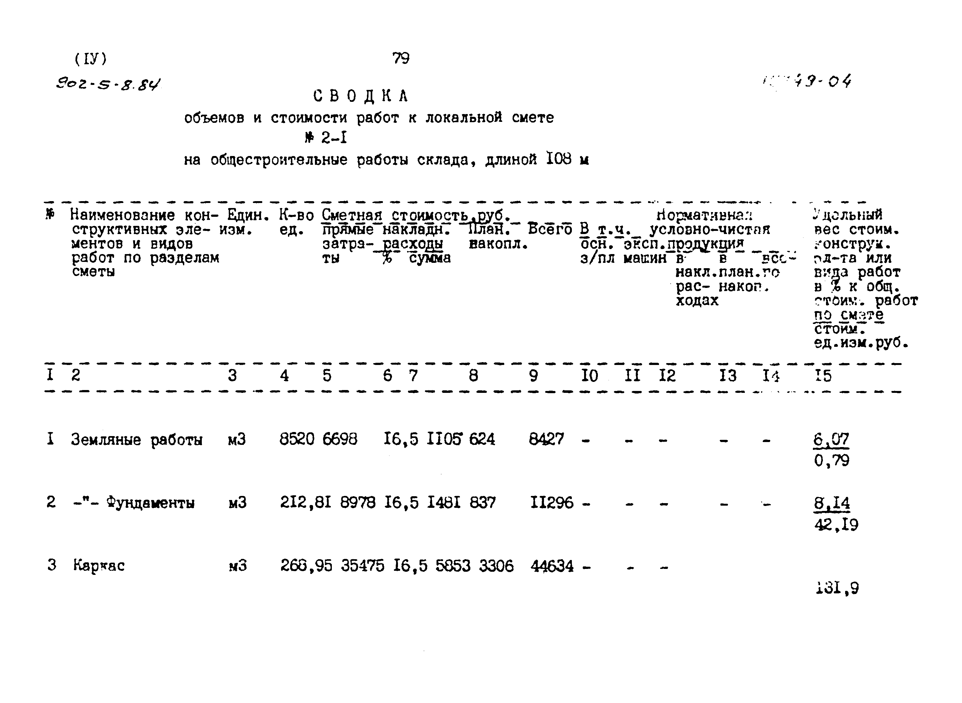 Типовой проект 902-5-8.84