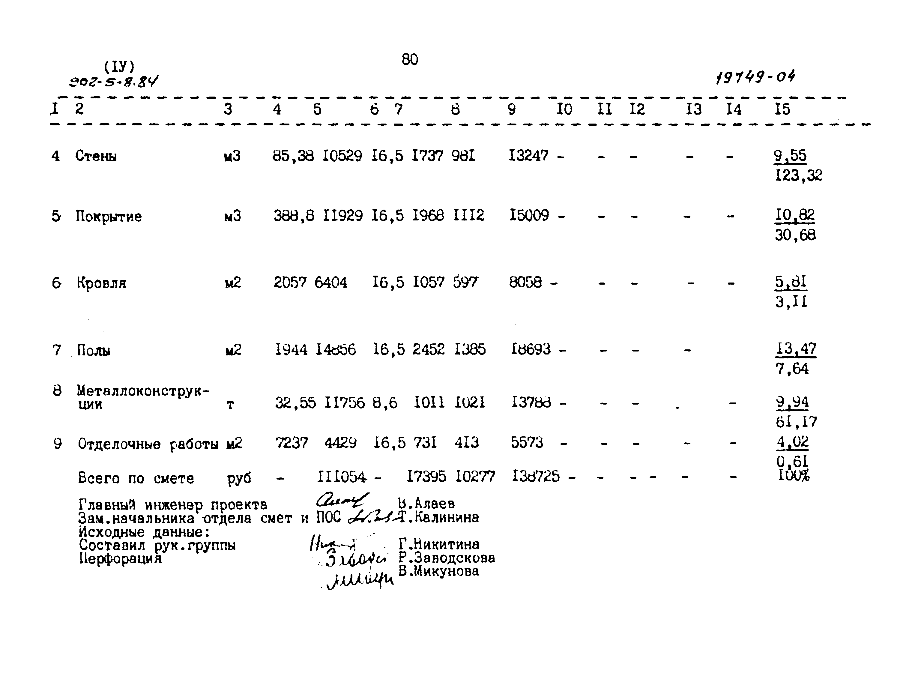 Типовой проект 902-5-8.84