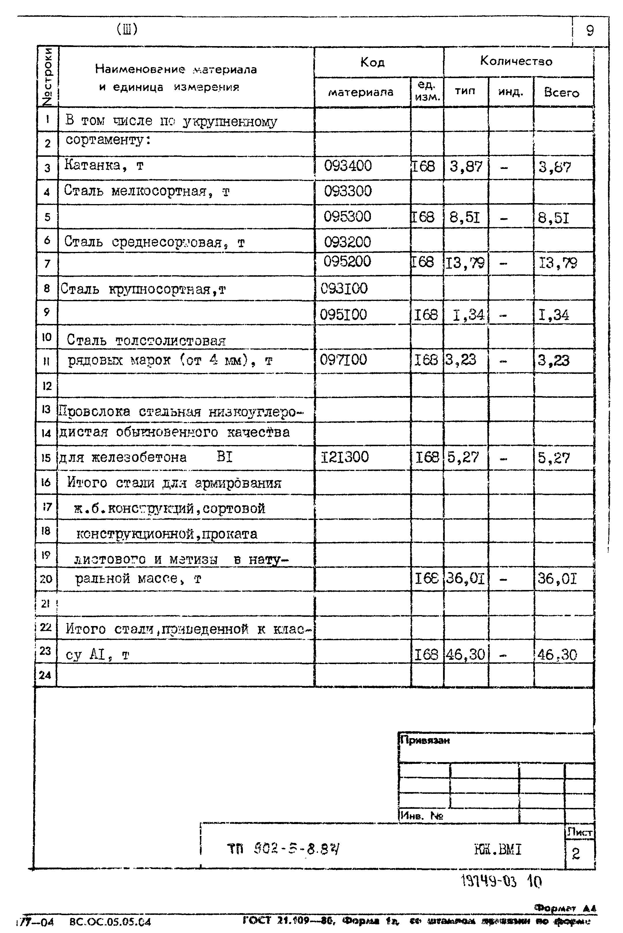 Типовой проект 902-5-8.84